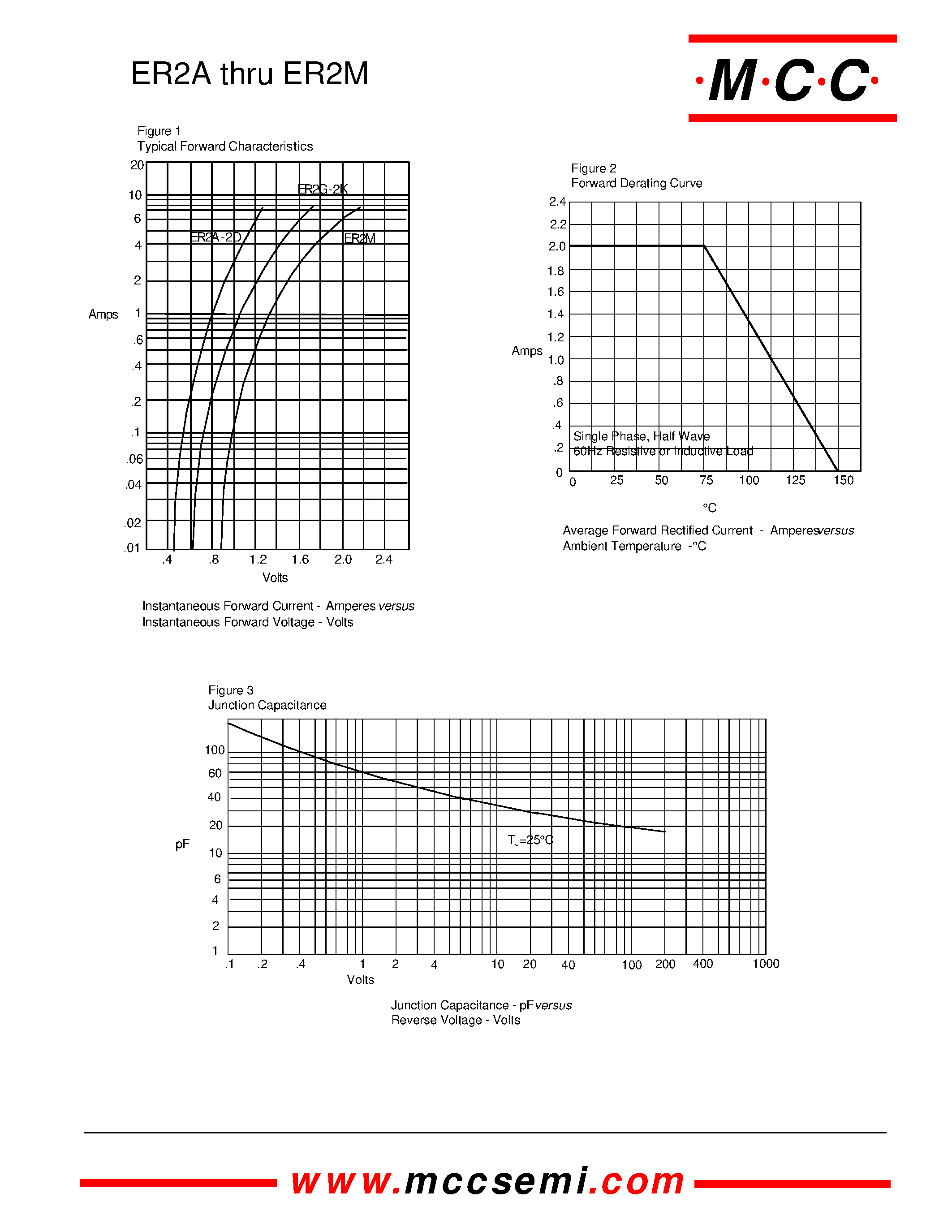 Datasheet ER2C - 2 Amp Super Fast Recovery Silicon Rectifier 50 to 1000 Volts page 2