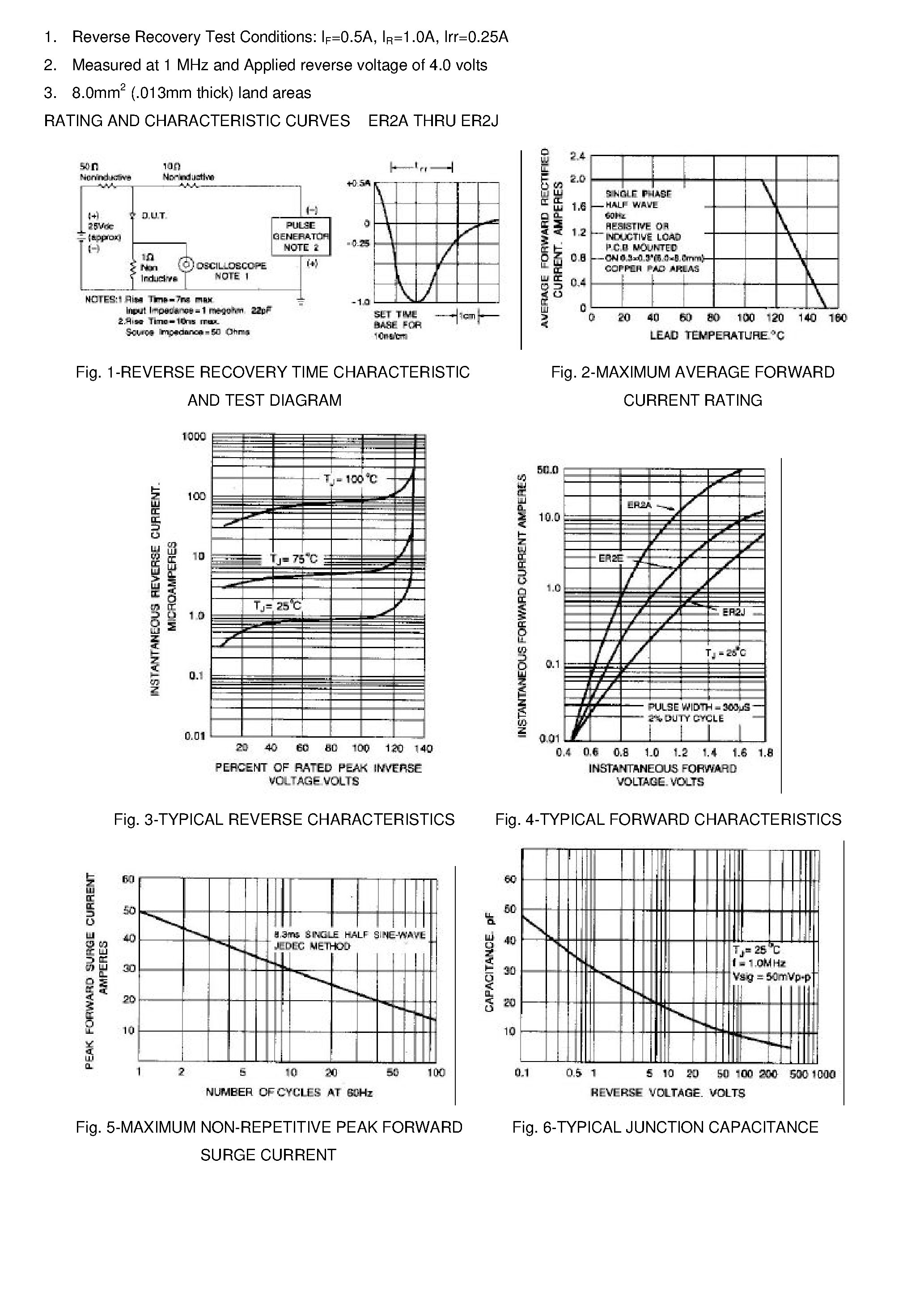 Datasheet ER2C page 2 Datasheet ER2C - SURFACE MOUNT SUPERFAST RECTIFIER page 2