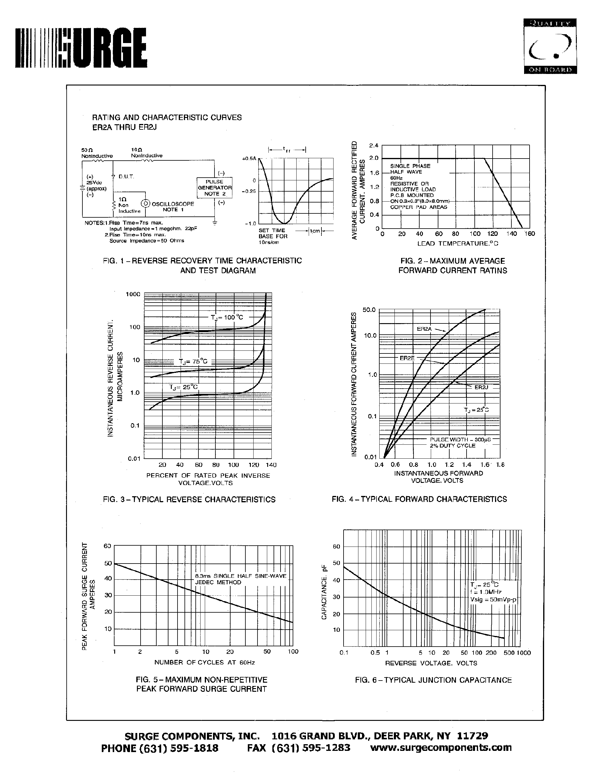 Datasheet ER2G - SURFACE MOUNT SUPERFAST RECTIFIER VOLTAGE - 50 - 600 Volts CURRENT - 2.0 Amperes page 2