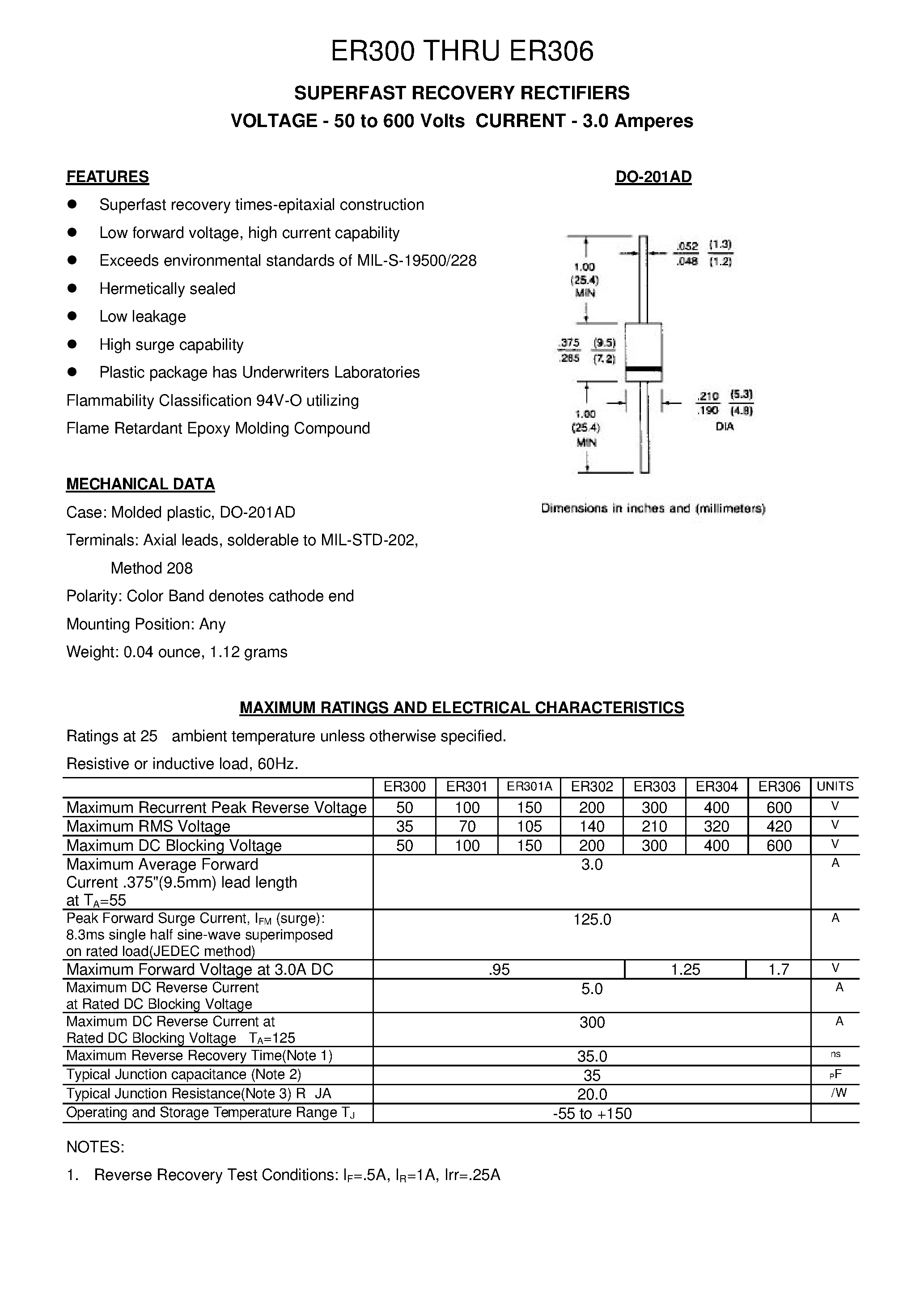 Datasheet ER301A - SUPERFAST RECOVERY RECTIFIERS page 1
