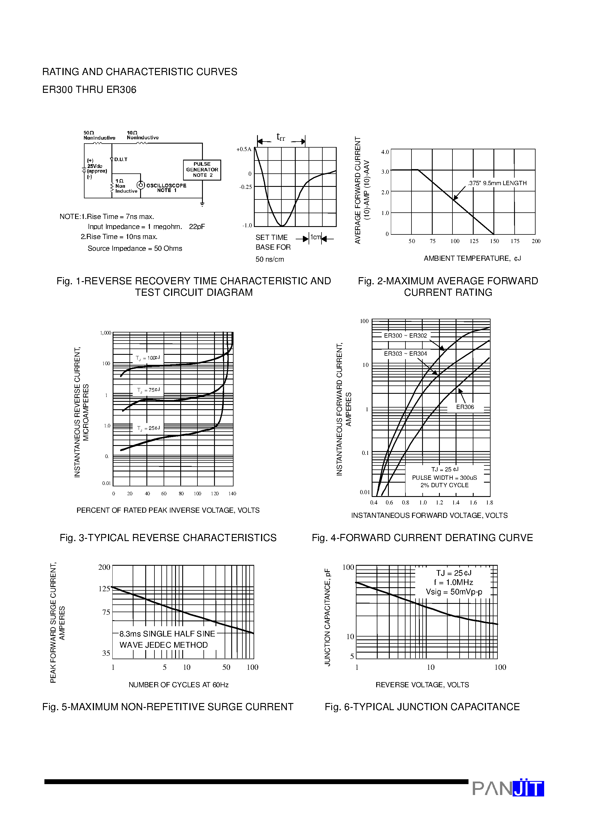 Datasheet ER303 - SUPERFAST RECOVERY RECTIFIERS(VOLTAGE - 50 to 600 Volts CURRENT - 3.0 Amperes) page 2