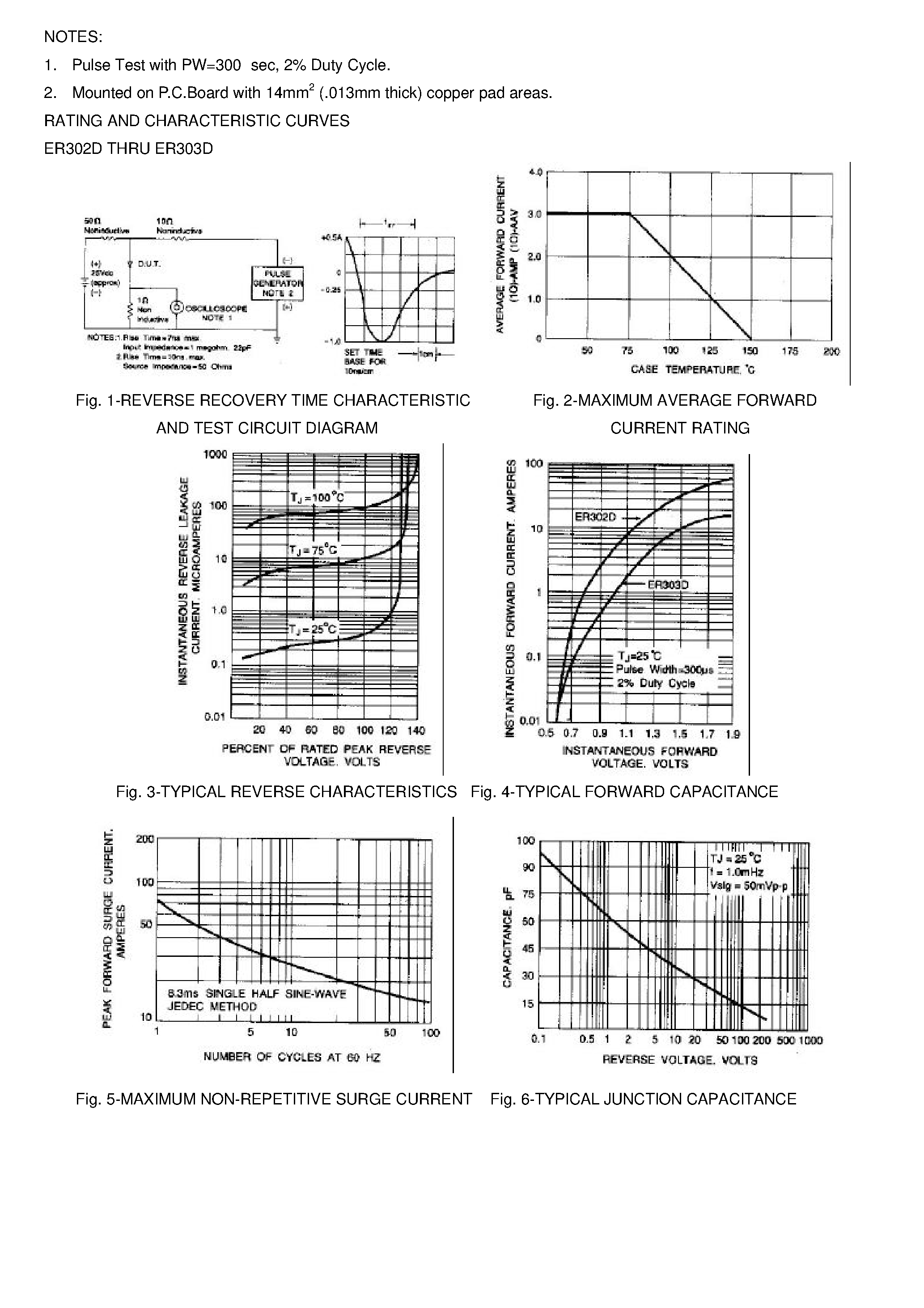 Datasheet ER303D - DPAK SURFACE MOUNT SUPERFAST RECTIFIER page 2
