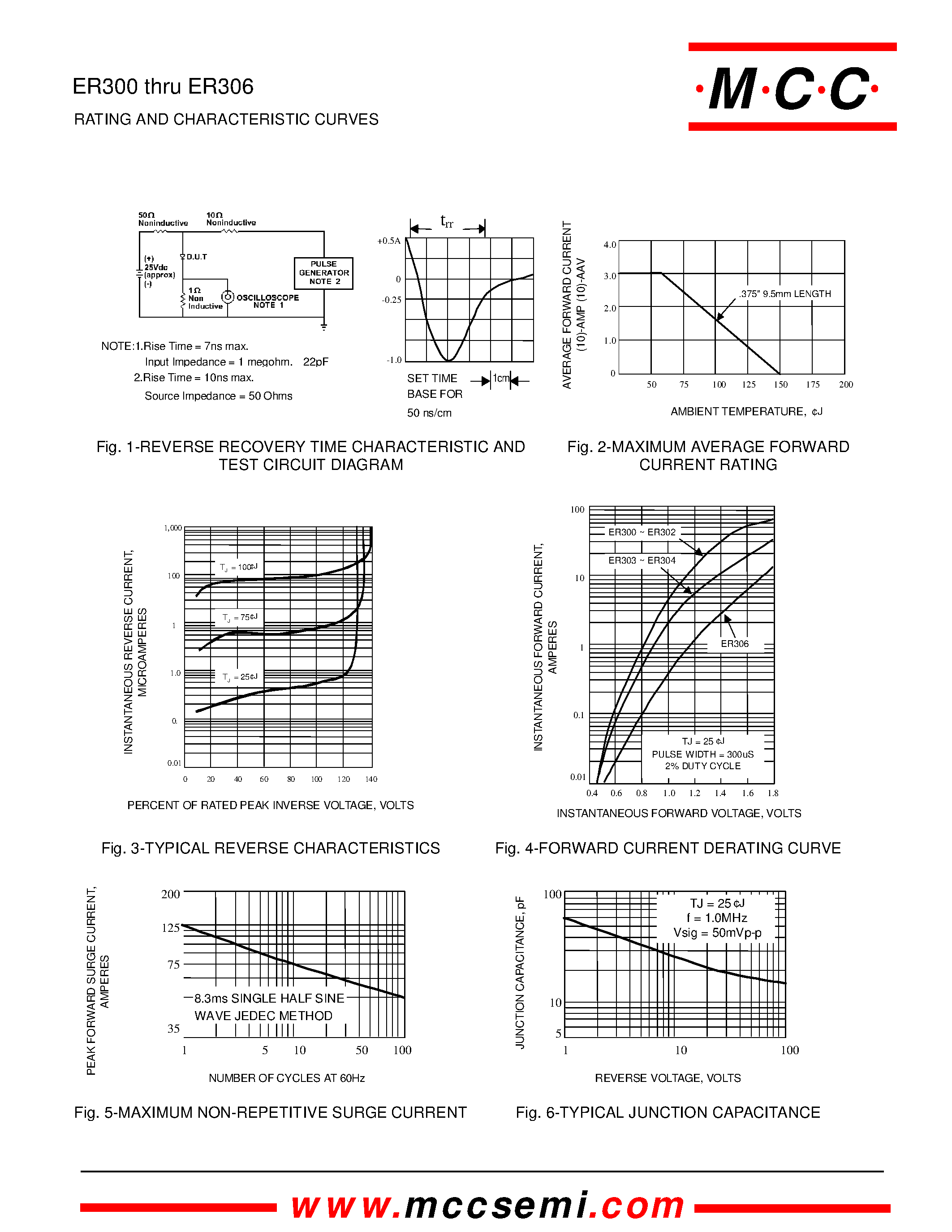 Datasheet ER306 - 3 Amp Super Fast Recovery Rectifier 50 to 600 Volts page 2