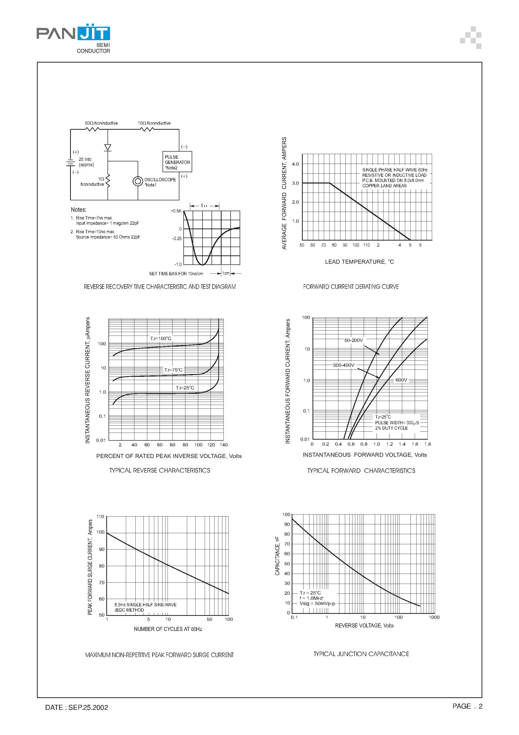 Datasheet ER3A - SURFACE MOUNT RECTIFIER(VOLTAGE- 50 to 600 Volts CURRENT - 3.0 Amperes) page 2