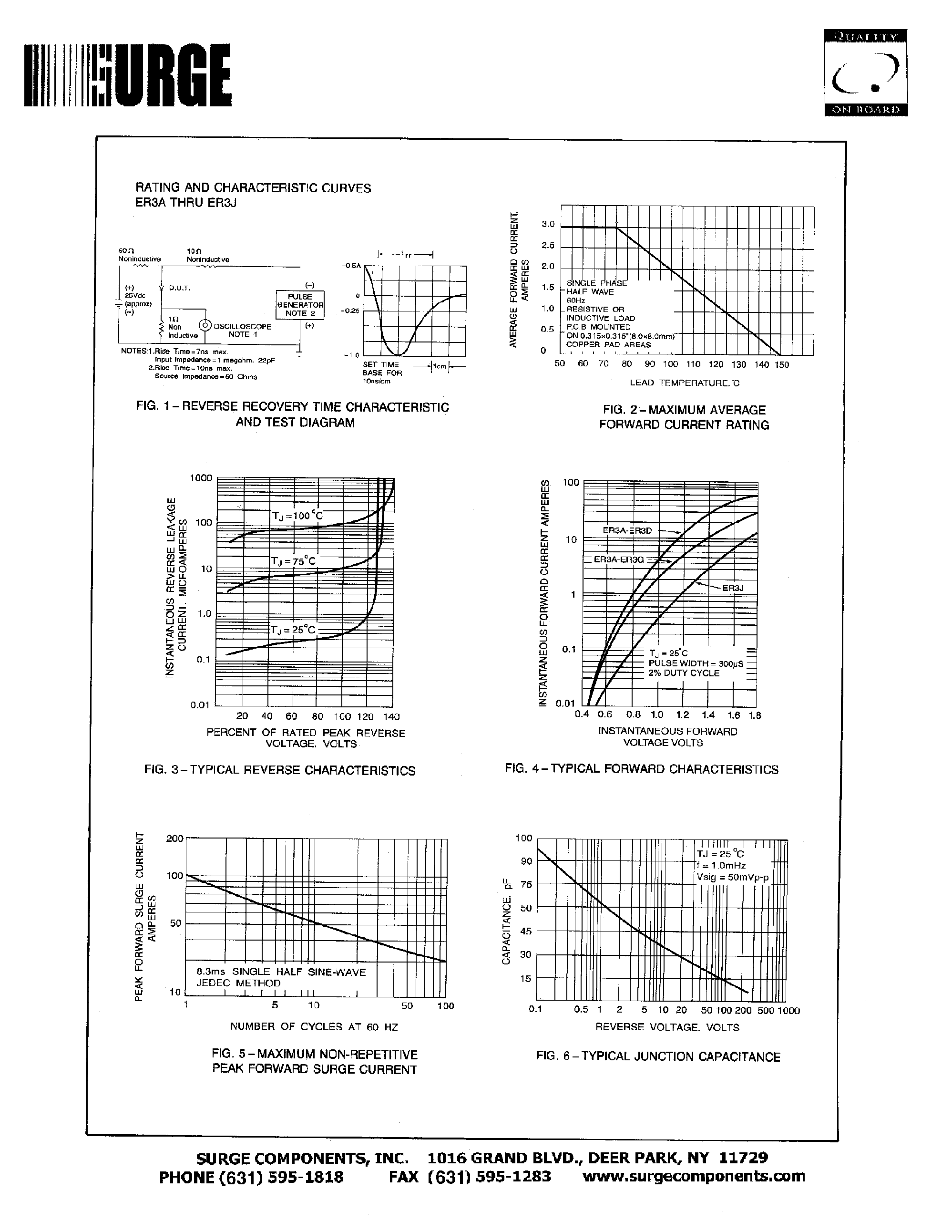 Datasheet ER3A - SURFACE MOUNT SUPERFAST RECTIFIER VOLTAGE - 50 - 600 Volts CURRENT - 3.0 Amperes page 2