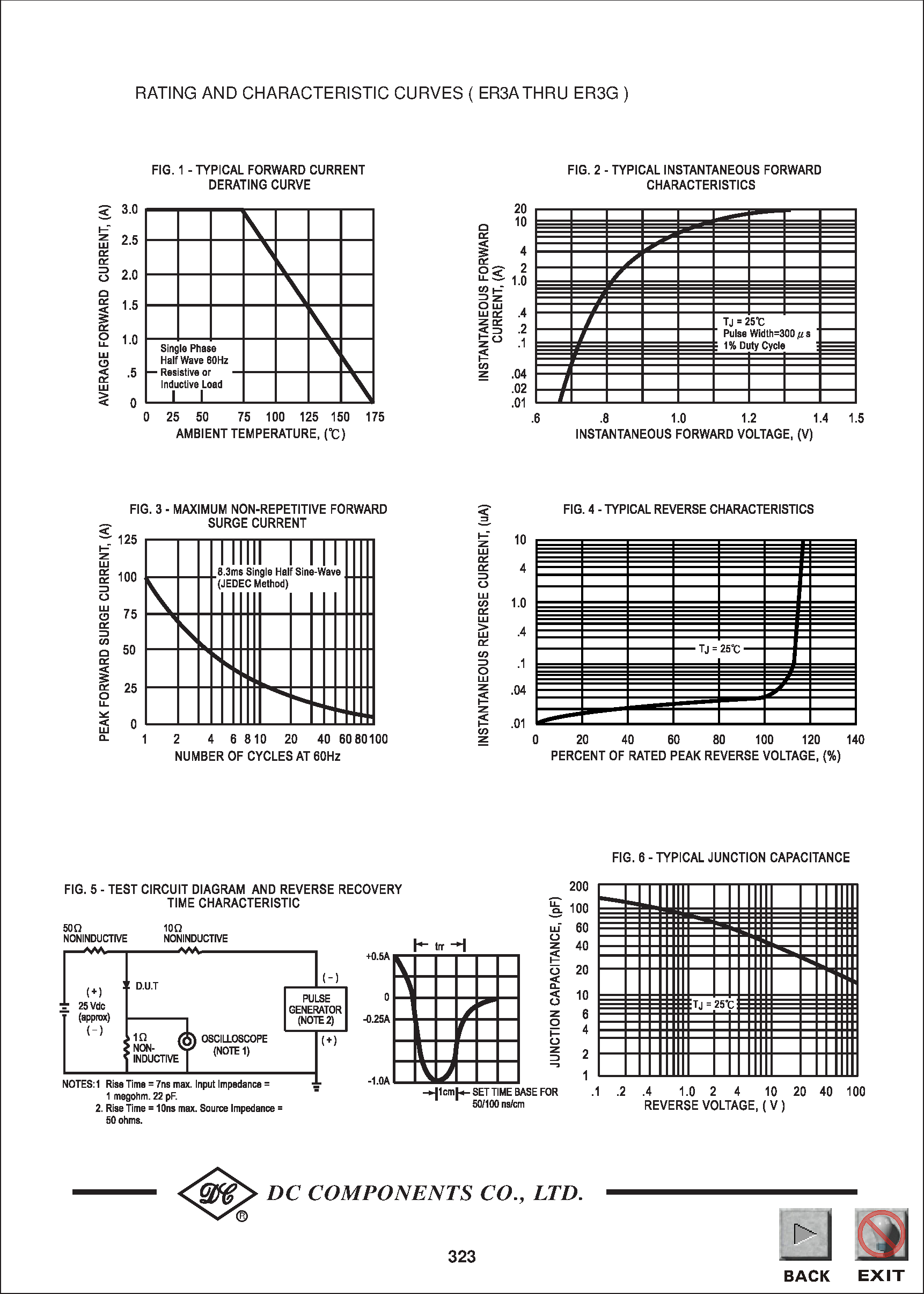 Datasheet ER3A page 2 Datasheet ER3A - TECHNICAL SPECIFICATIONS OF SURFACE MOUNT SUPER FAST RECTIFIER page 2