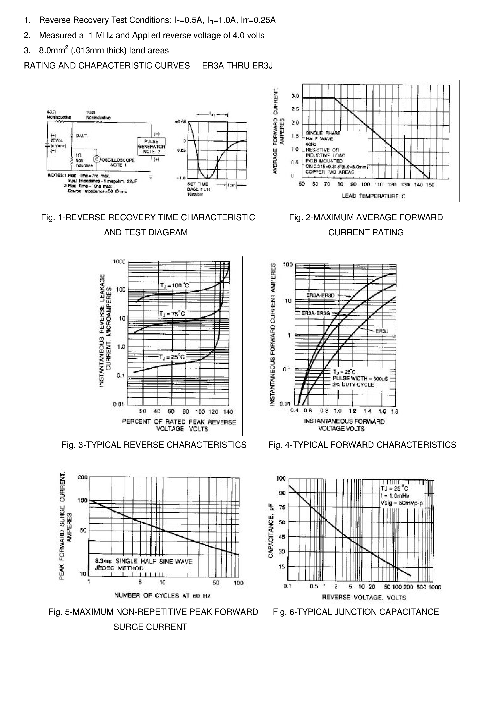 Datasheet ER3B page 2 Datasheet ER3B - SURFACE MOUNT SUPERFAST RECTIFIER page 2