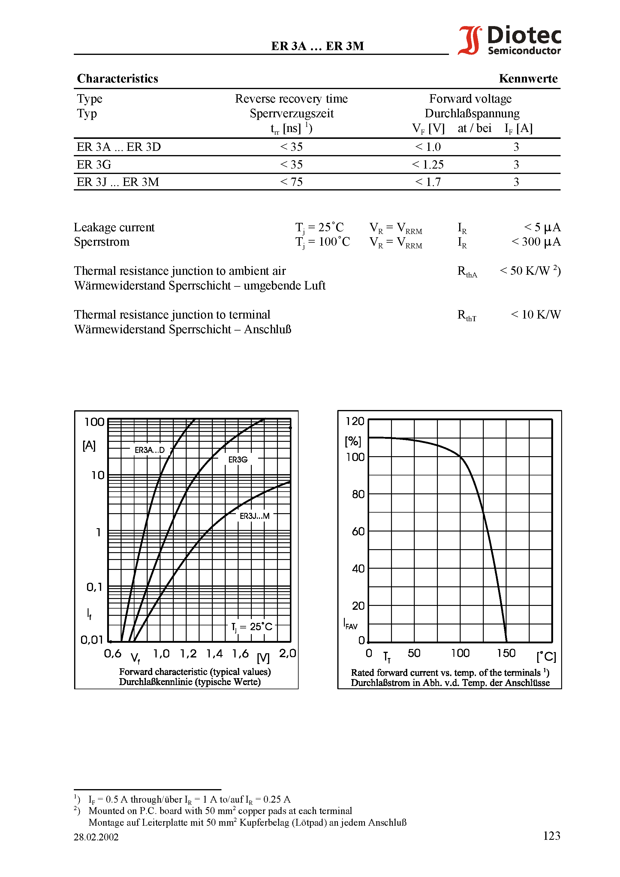 Datasheet ER3D - Superfast Switching Surface Mount Si-Rectifiers page 2