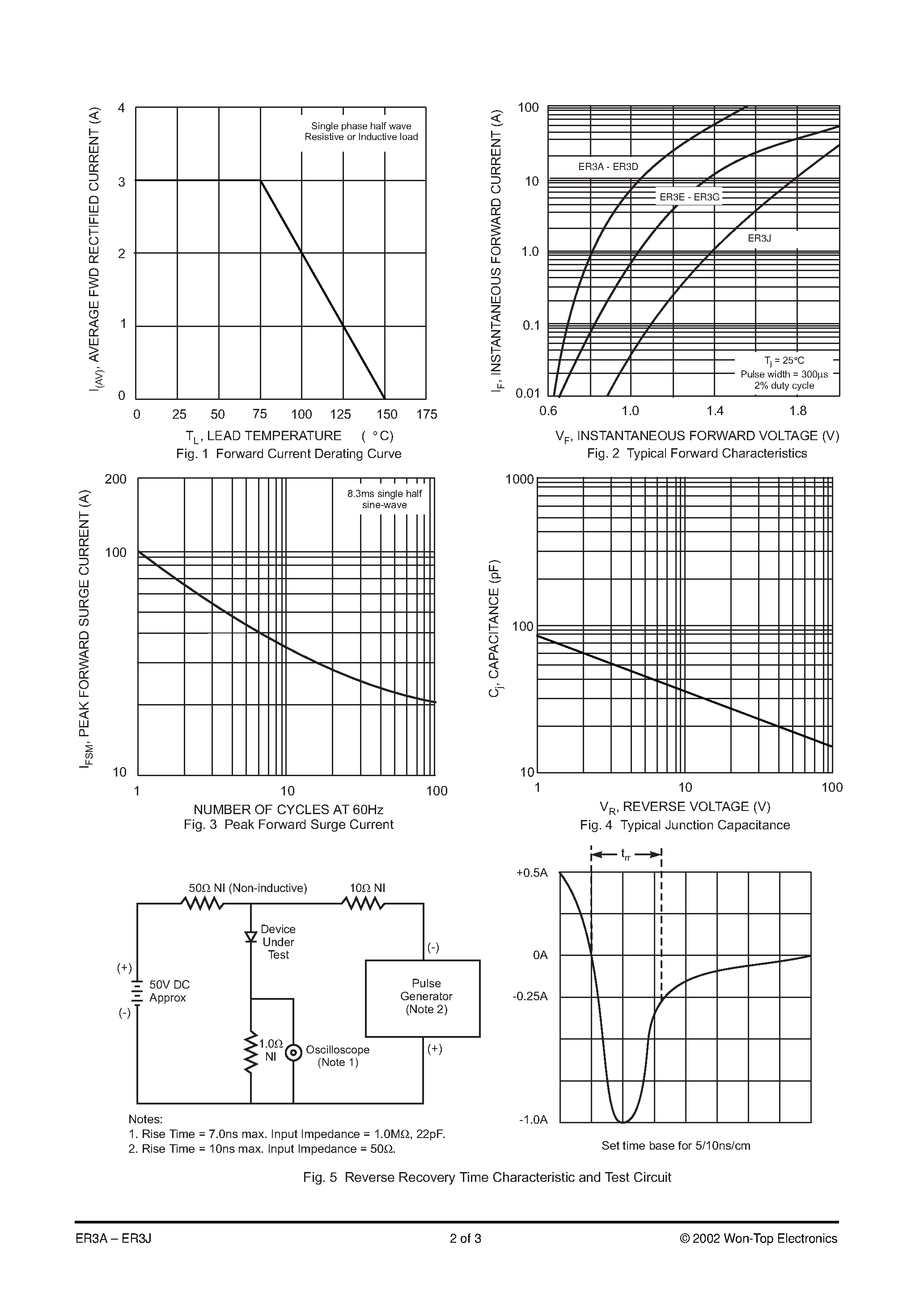 Datasheet ER3D-T3 - 3.0A SURFACE MOUNT SUPER FAST RECTIFIER page 2