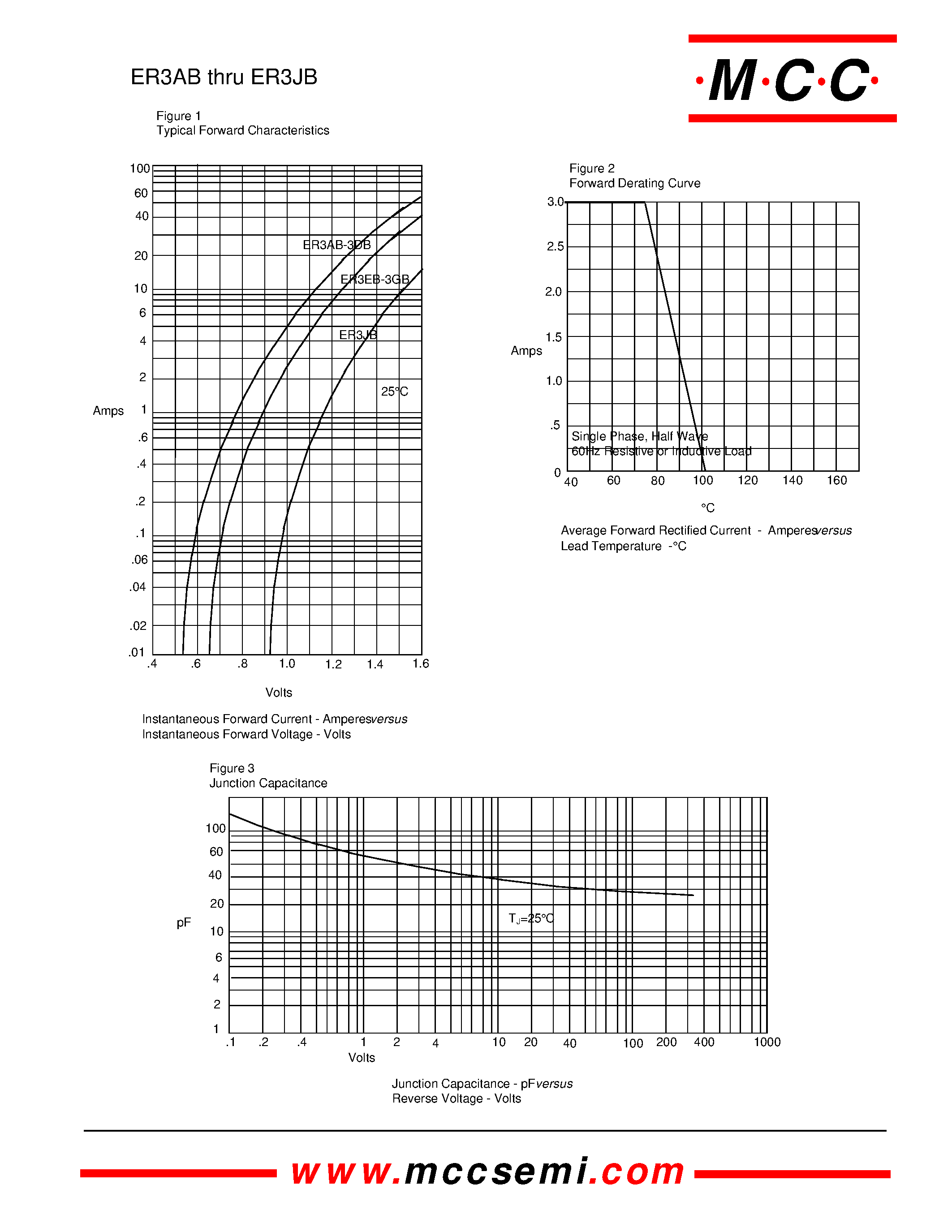 Datasheet ER3GB - 3 Amp Super Fast Recovery Silicon Rectifier 50 to 600 Volts page 2