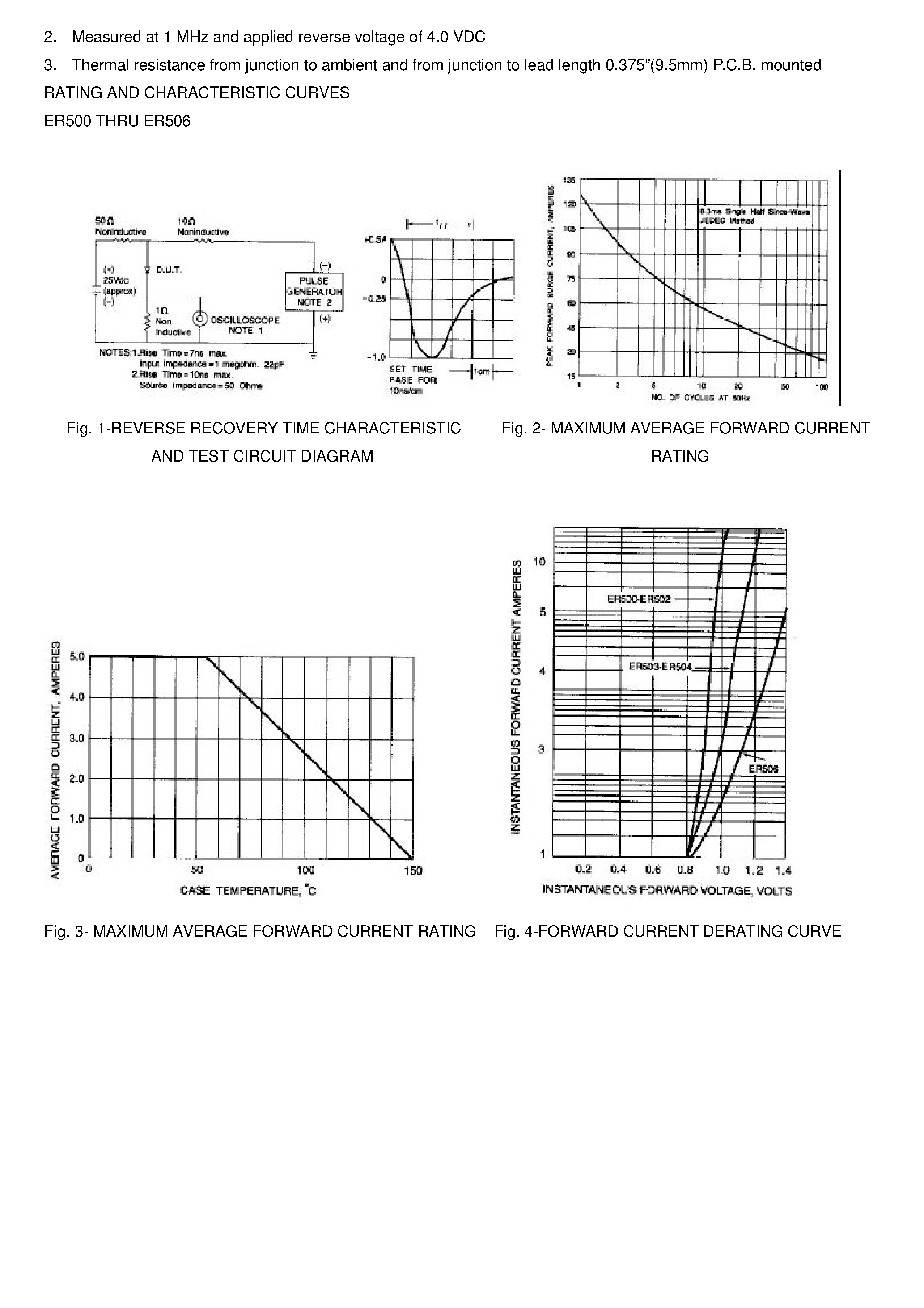 Datasheet ER500 page 2 Datasheet ER500 - SUPERFAST RECOVERY RECTIFIERS page 2