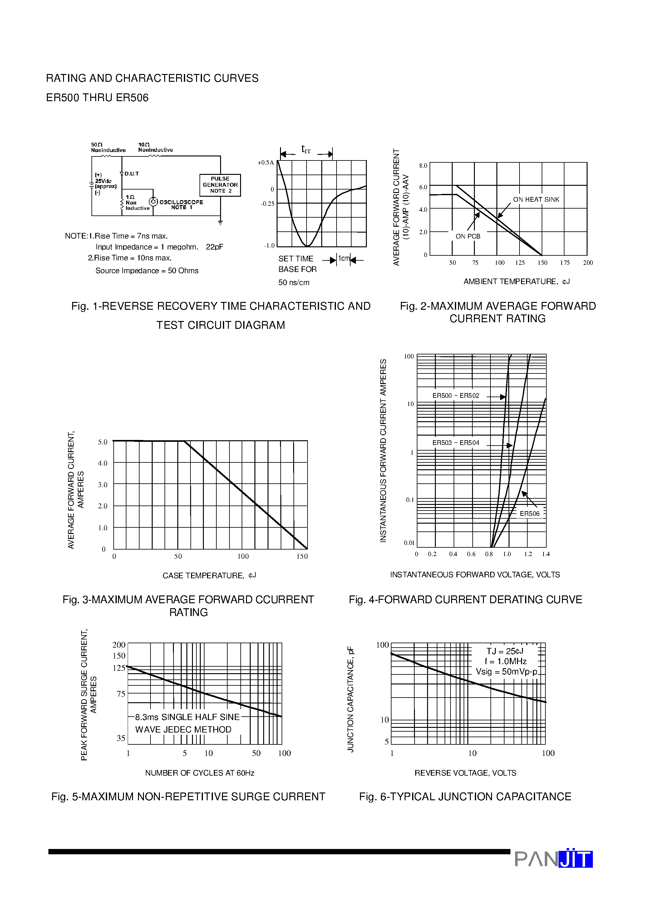 Datasheet ER503 - SUPERFAST RECOVERY RECTIFIERS(VOLTAGE - 50 to 600 Volts CURRENT - 5.0 Amperes) page 2