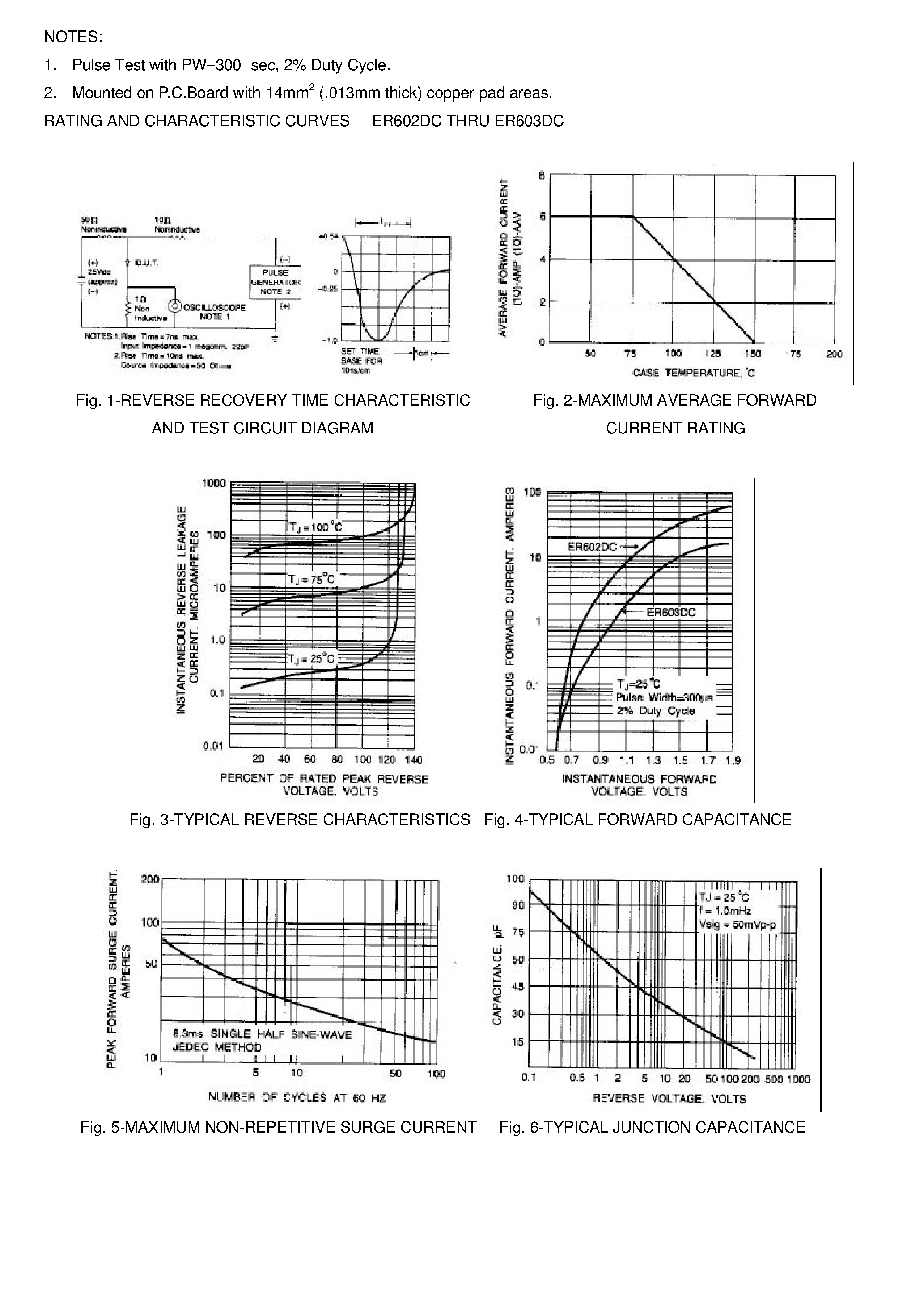 Даташит на микросхему ER603DC страница 2 Даташит ER603DC - DPAK SURFACE MOUNT SUPERFAST RECTIFIER страница 2