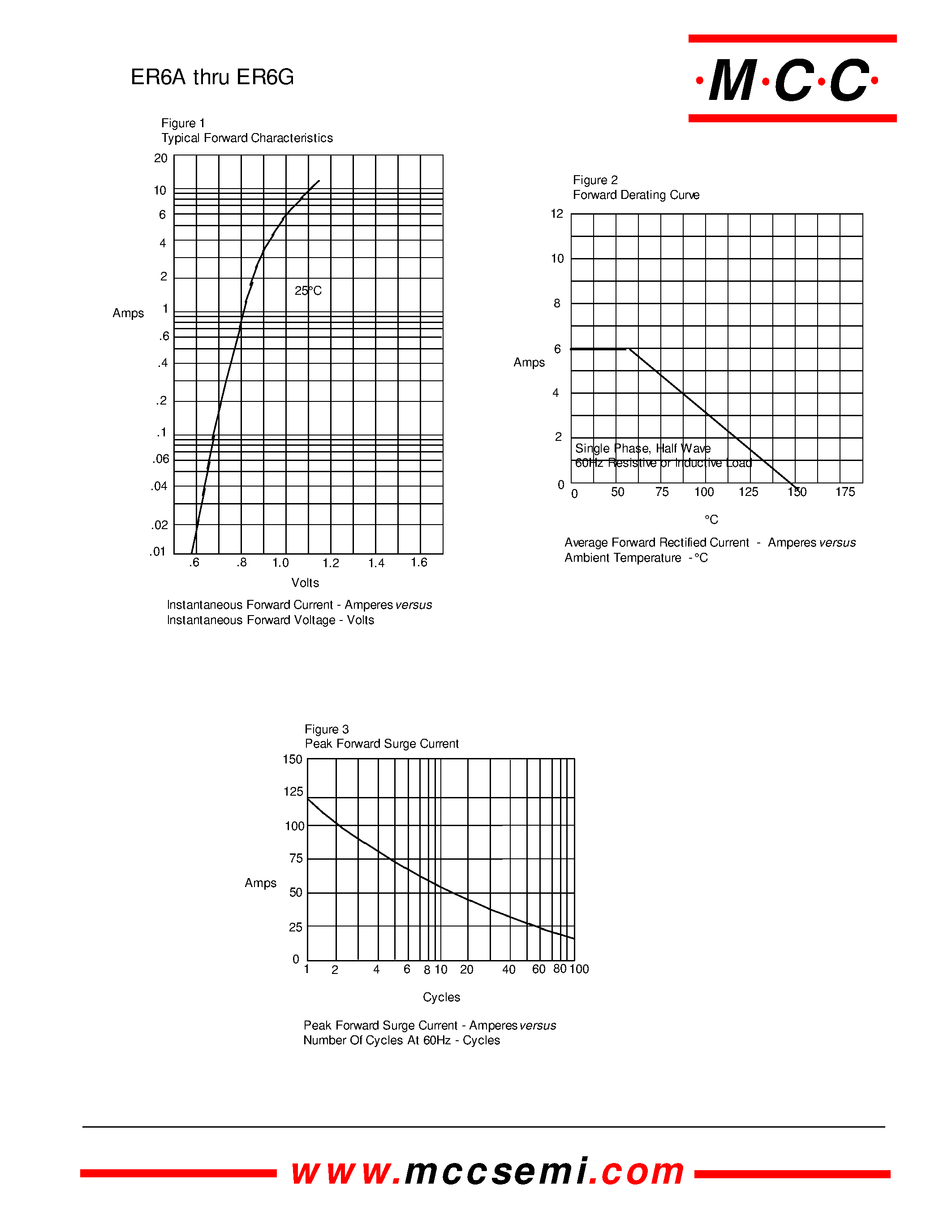 Даташит ER6G - 6 Amp Super Fast Recovery Rectifier 50 to 400 Volts страница 2