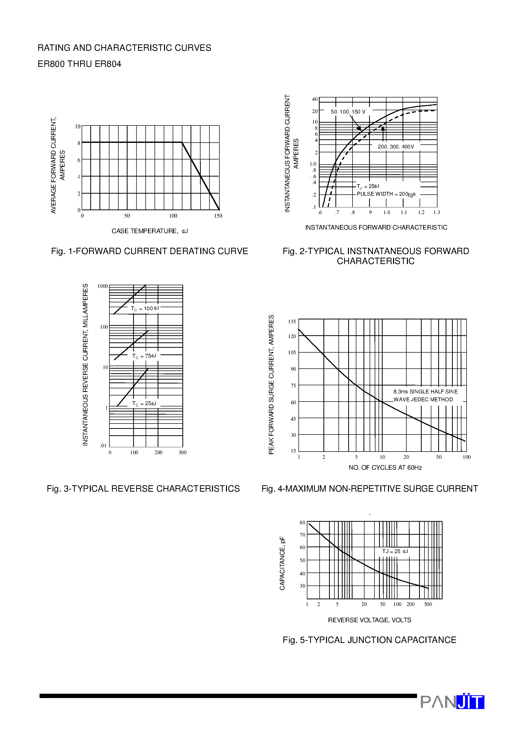 Datasheet ER802 page 2 Datasheet ER802 - SUPERFAST RECOVERY RECTIFIERS(VOLTAGE - 50 to 400 Volts CURRENT - 8.0 Amperes) page 2