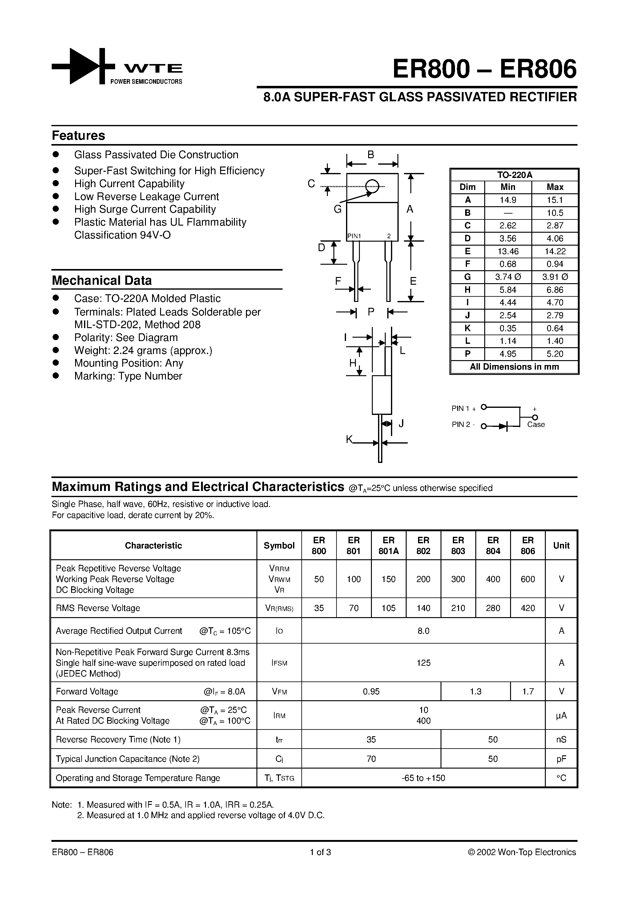 Даташит ER803 - 8.0A SUPER-FAST GLASS PASSIVATED RECTIFIER страница 1