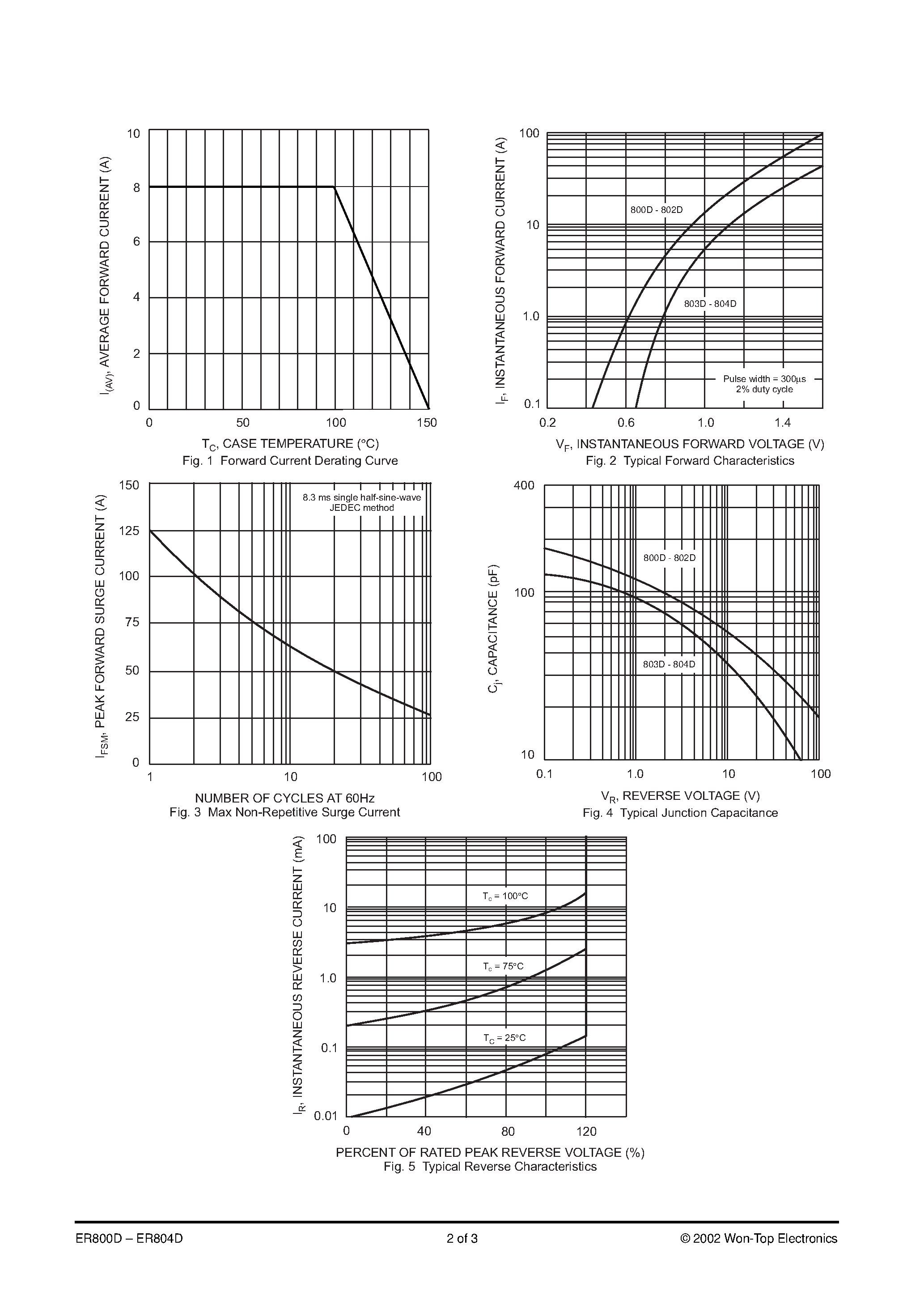 Datasheet ER803D-T3 - 8.0A D2PAK SURFACE MOUNT SUPER FAST RECTIFIEIR page 2