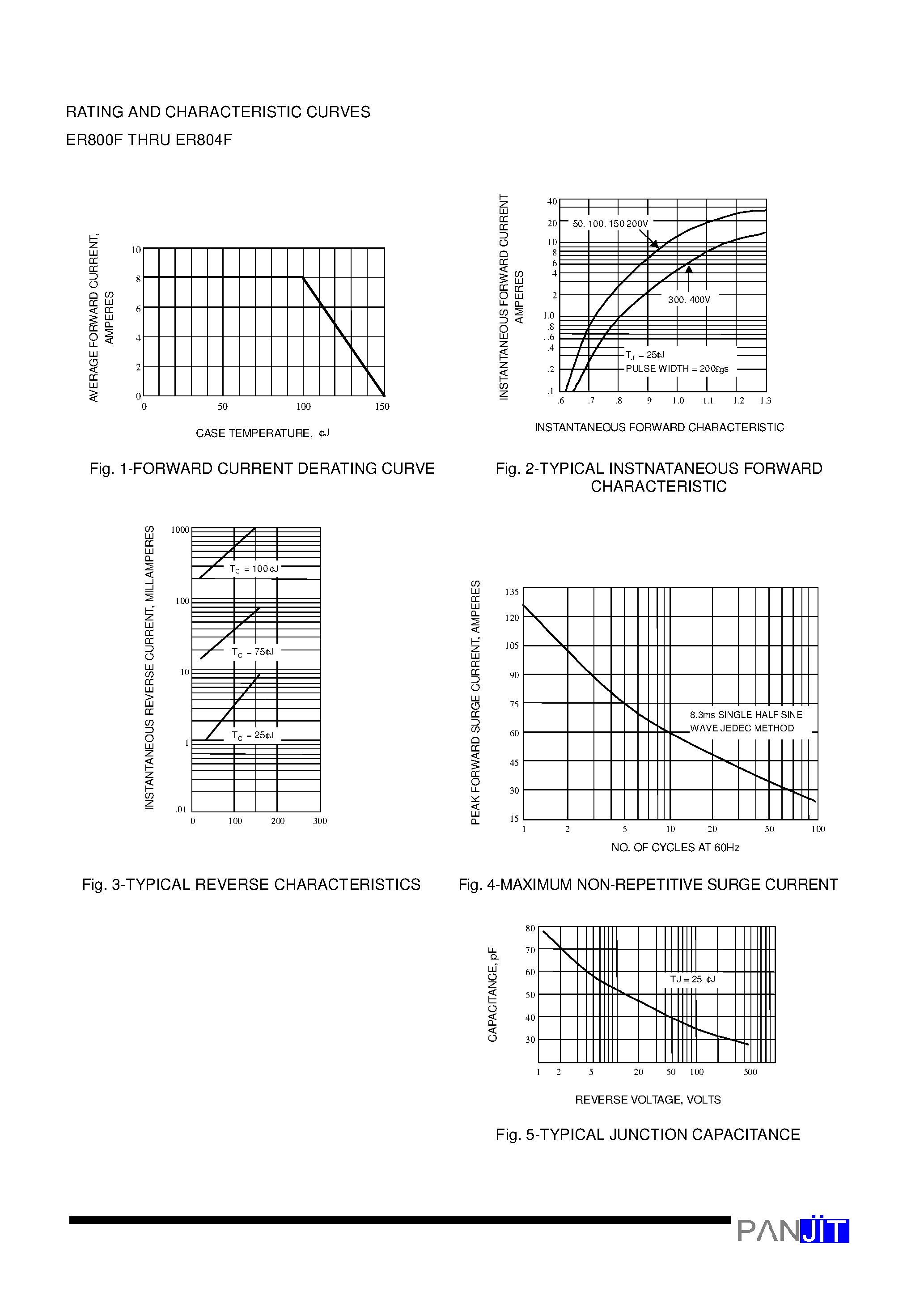 Datasheet ER804F page 2 Datasheet ER804F - ISOLATION SUPERFAST RECOVERY RECTIFIERS(VOLTAGE - 50 to 400 Volts CURRENT - 8.0 Amperes) page 2