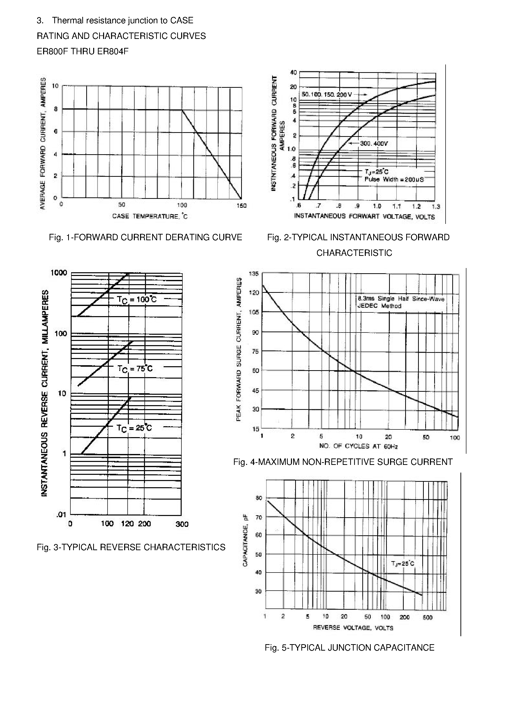 Datasheet ER804F page 2 Datasheet ER804F - ISOLATION SUPERFAST RECOVERY RECTIFIERS page 2