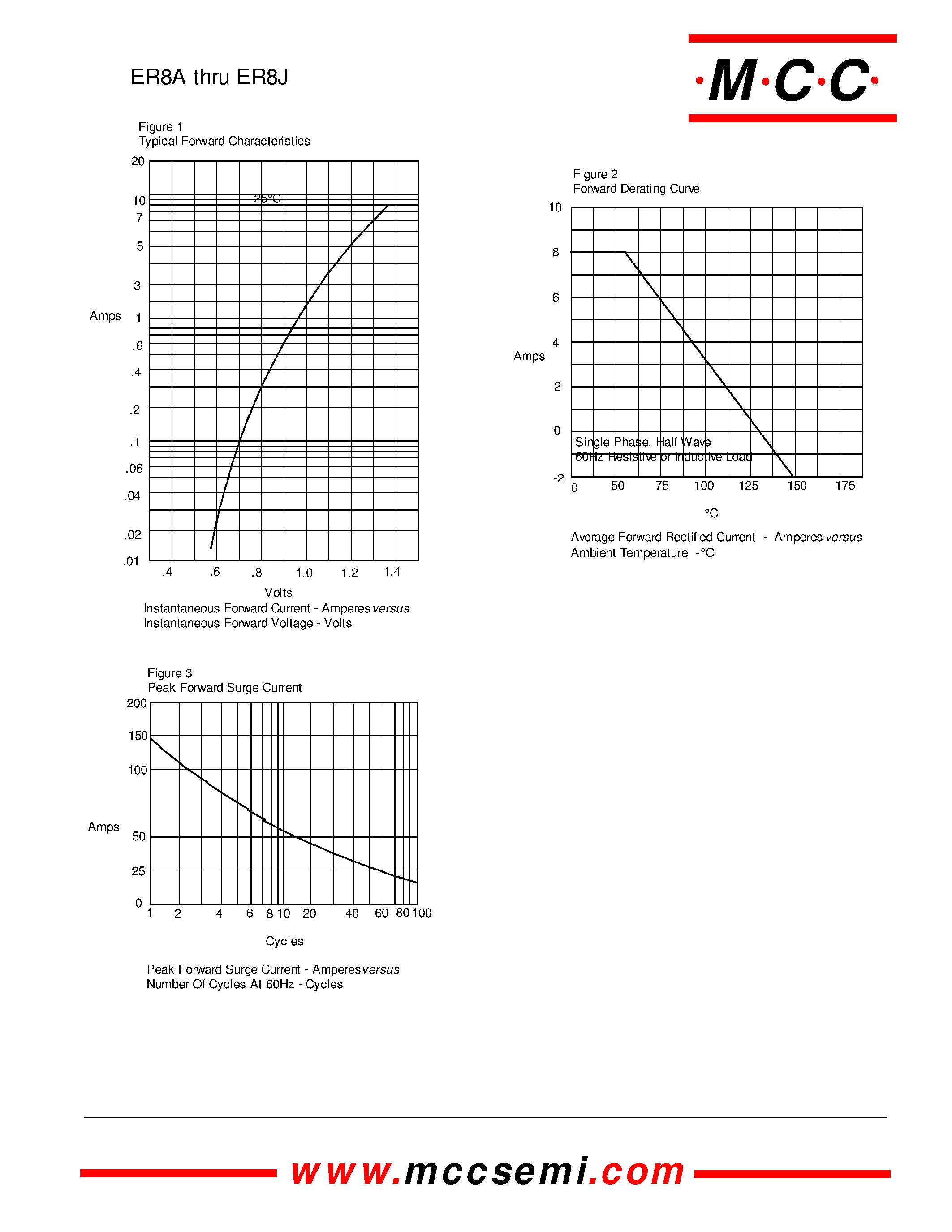 Даташит ER8J - 8 Amp Super Fast Recovery Rectifier 50 to 600 Volts страница 2