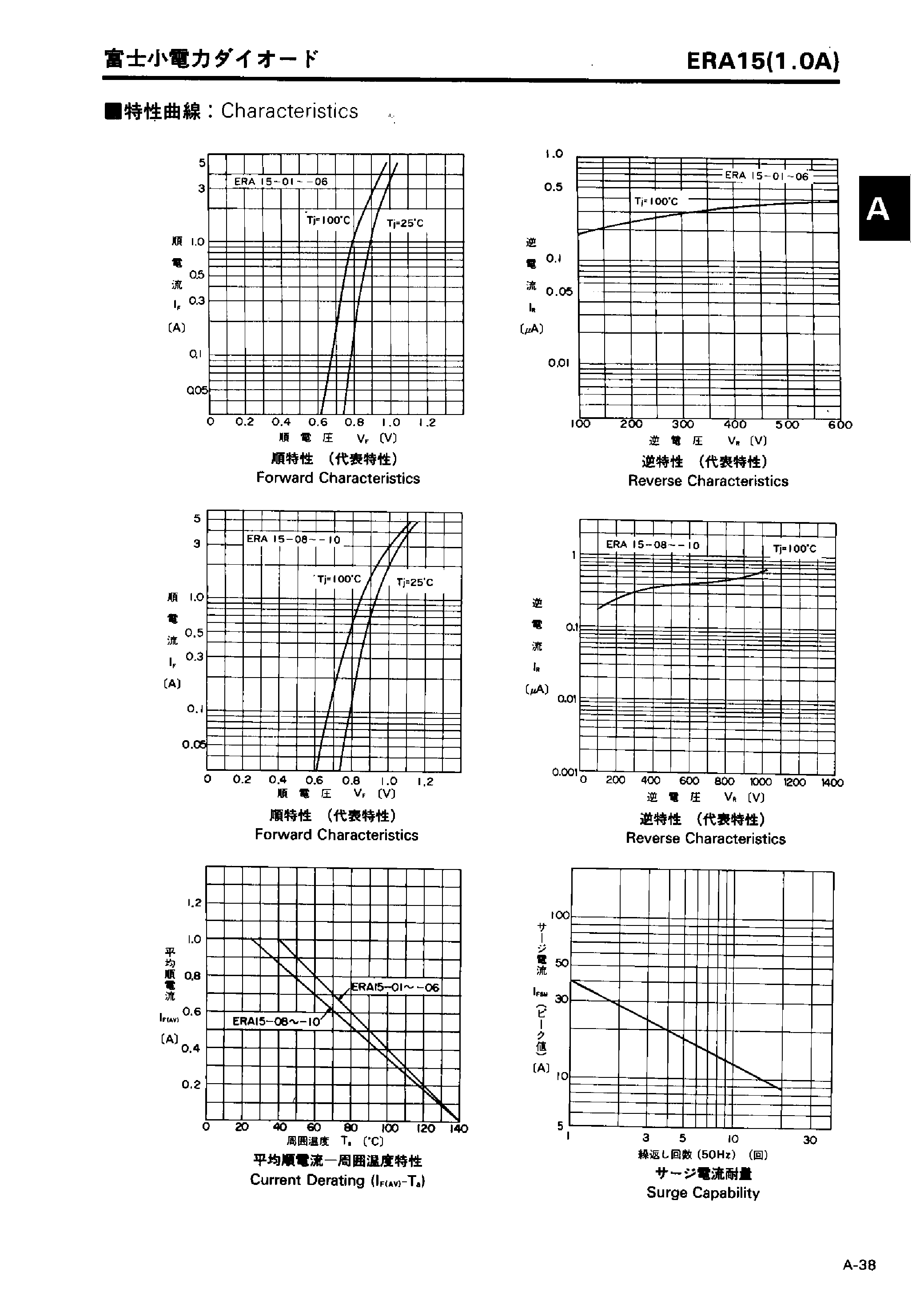 Даташит ERA15 - GENERAL USE RECTIFIER DIODE страница 2