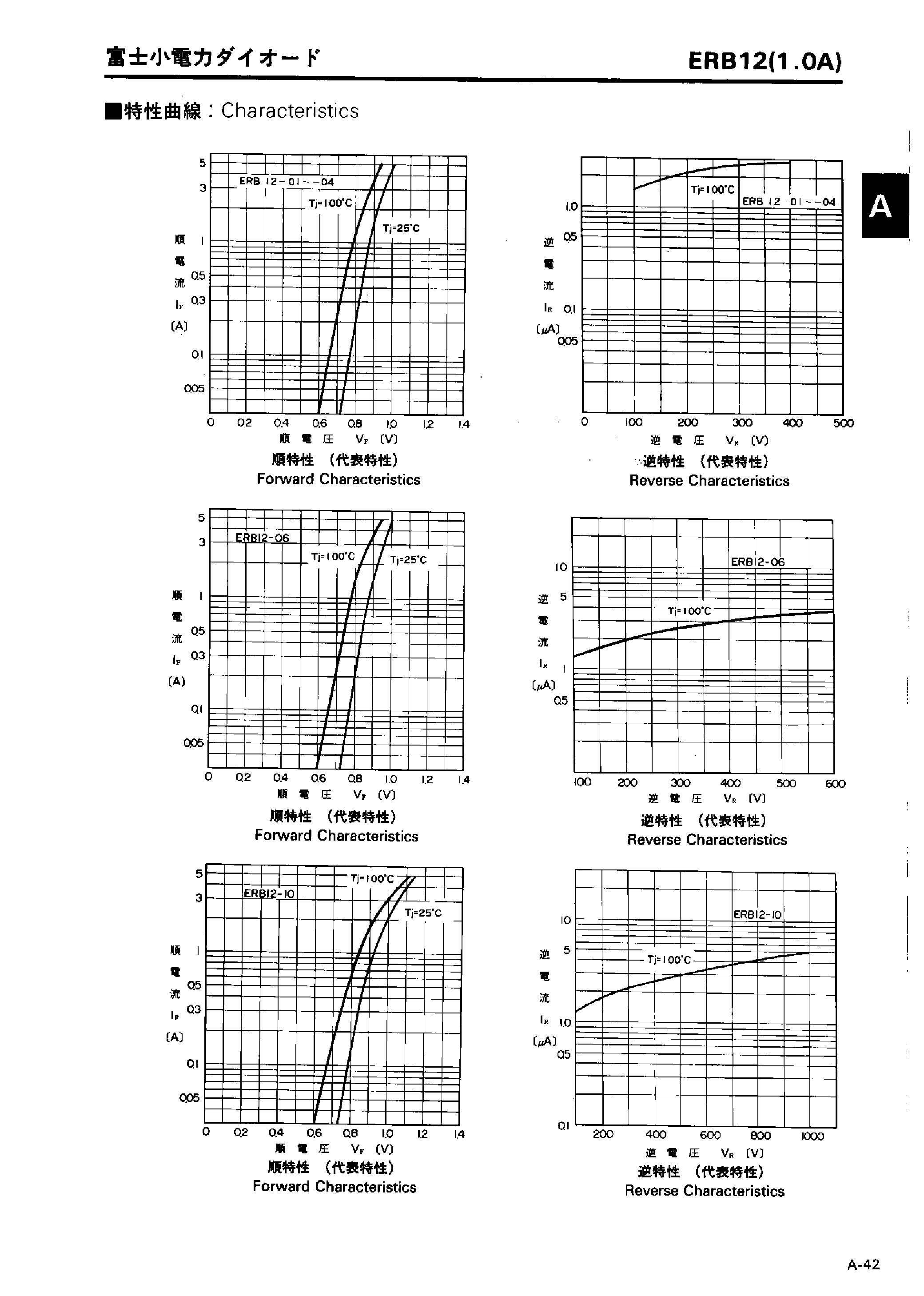 Даташит ERB12 - GENERAL USE RECTIFIER DIODE страница 2