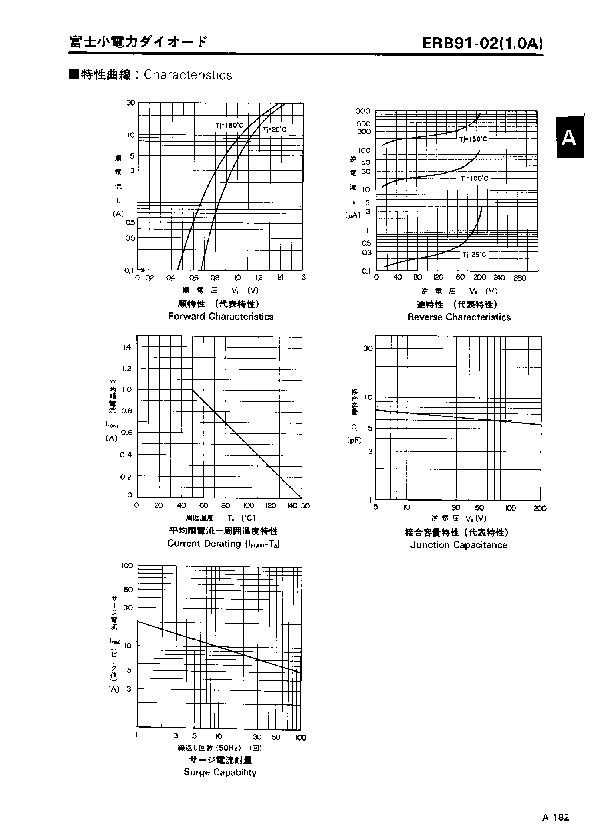 Datasheet ERB91-02 page 2 Datasheet ERB91-02 - LOW LOSS SUPER HIGH SPEED RECTIFIER page 2