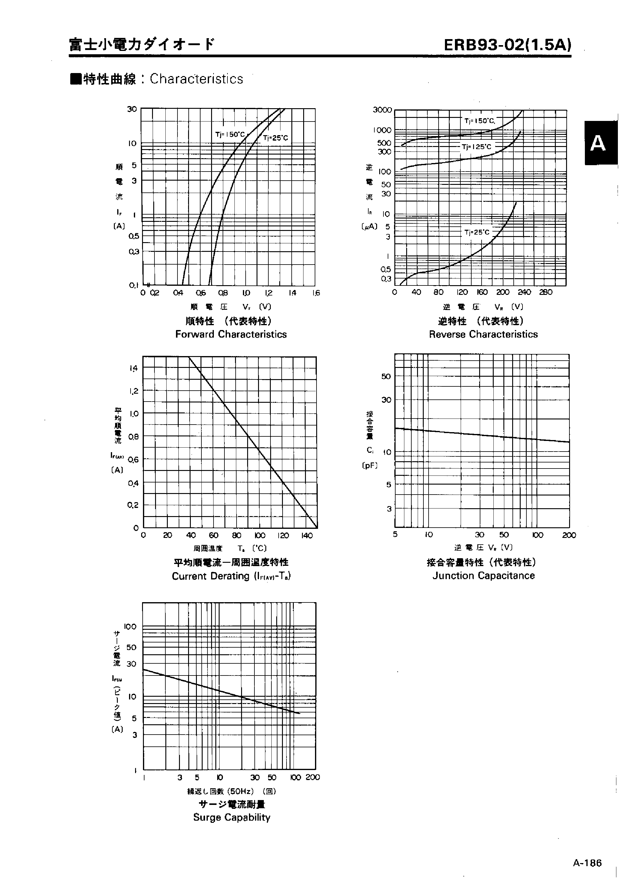 Datasheet ERB93-02 page 2 Datasheet ERB93-02 - LOW LOSS SUPER HIGH SPEED RECTIFIER page 2