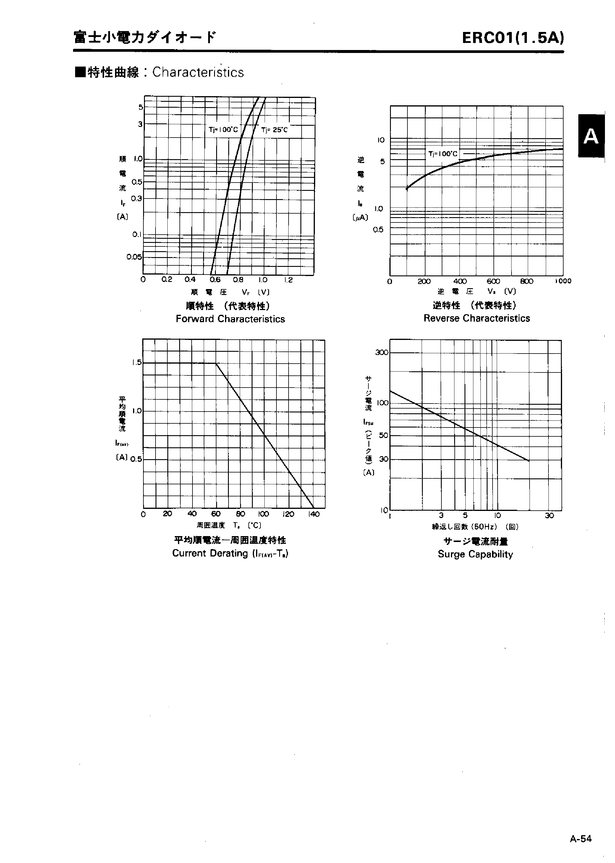Datasheet ERC01 page 2 Datasheet ERC01 - GENERAL USE RECTIFIER DIODE page 2
