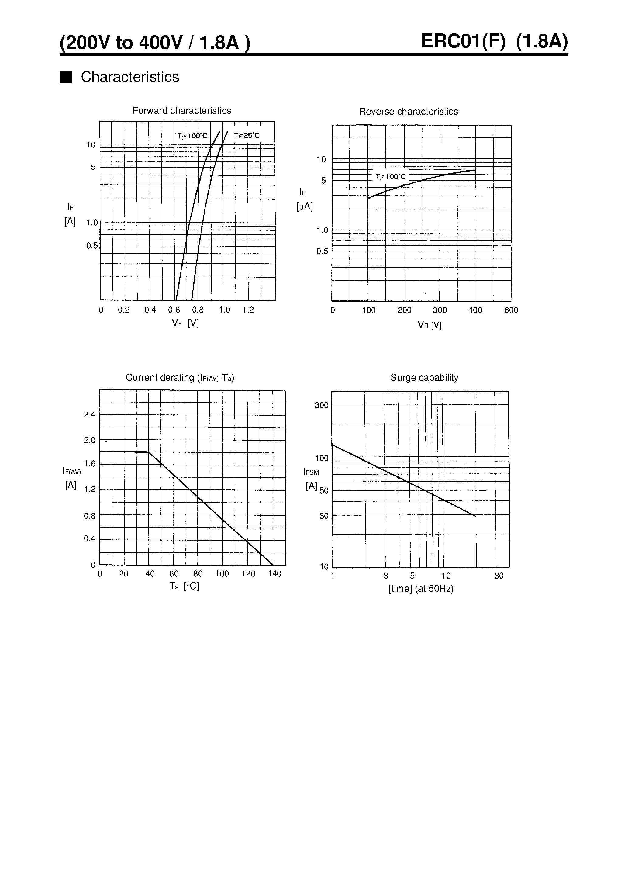 Datasheet ERC01-02F page 2 Datasheet ERC01-02F - GENERAL USE RECTIFIER DIODE page 2