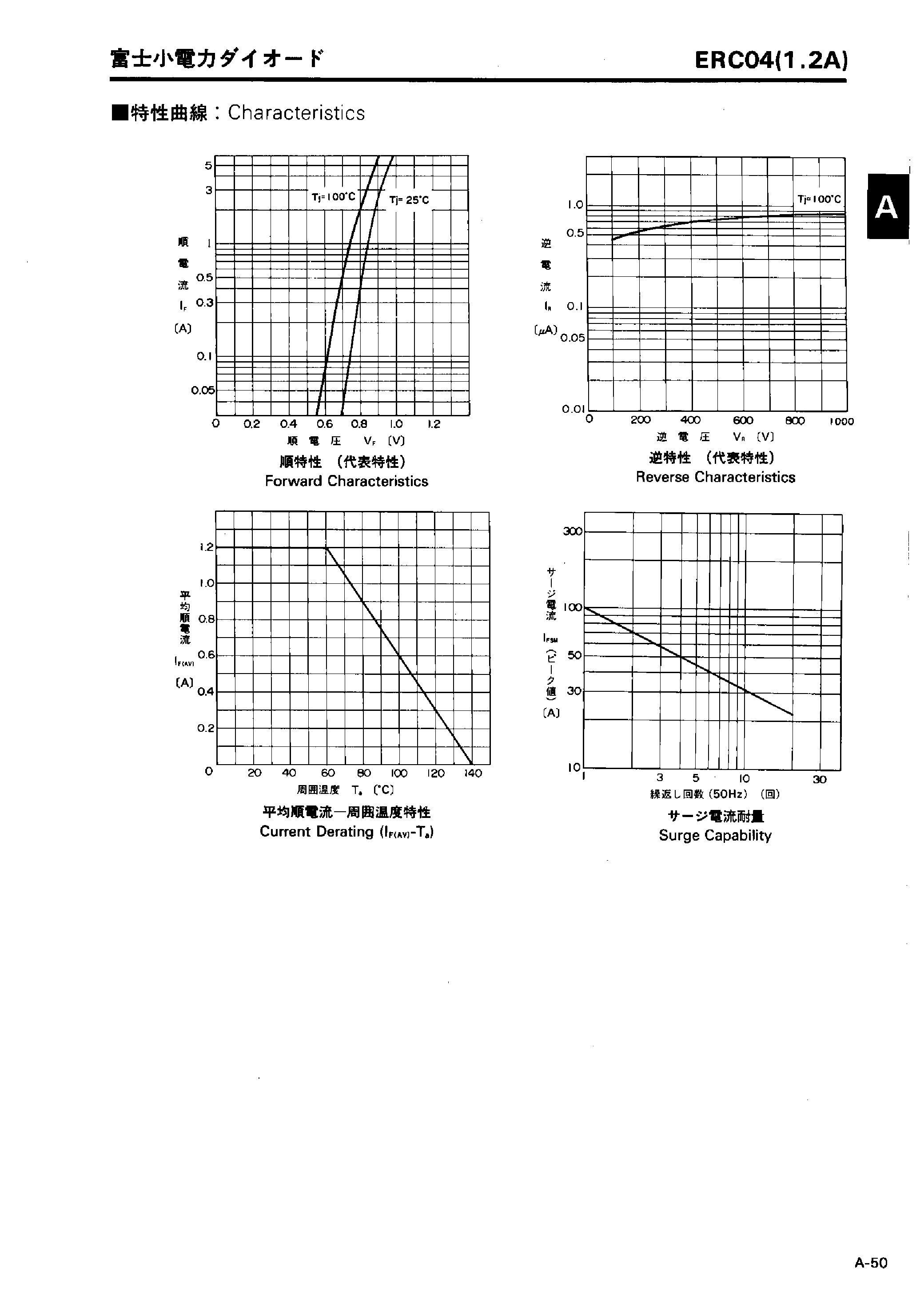 Datasheet ERC04 page 2 Datasheet ERC04 - GENERAL USE RECTIFIER DIODE page 2