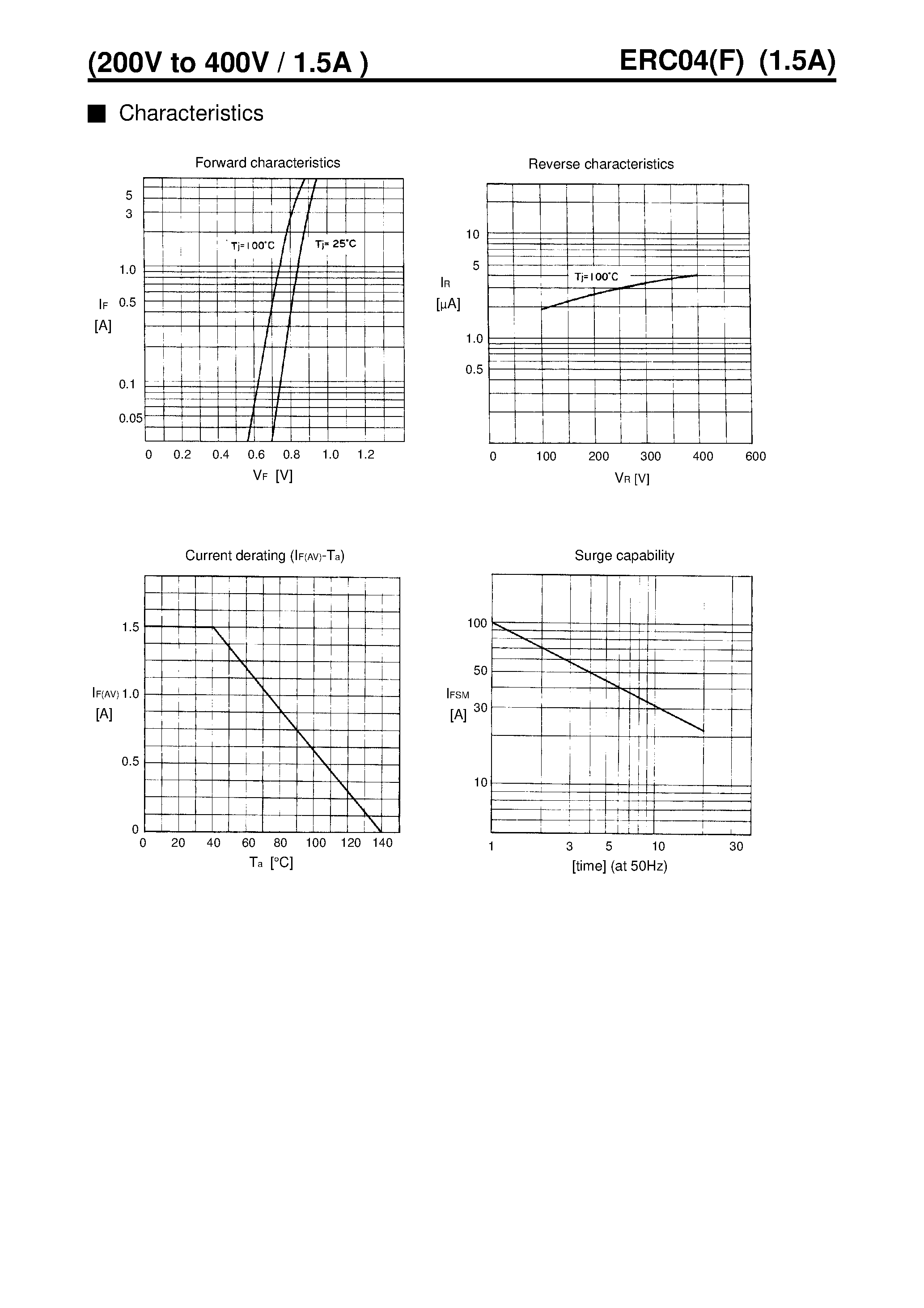 Datasheet ERC04F page 2 Datasheet ERC04F - GENERAL USE RECTIFIER DIODE(200V to 400V / 1.5A ) page 2