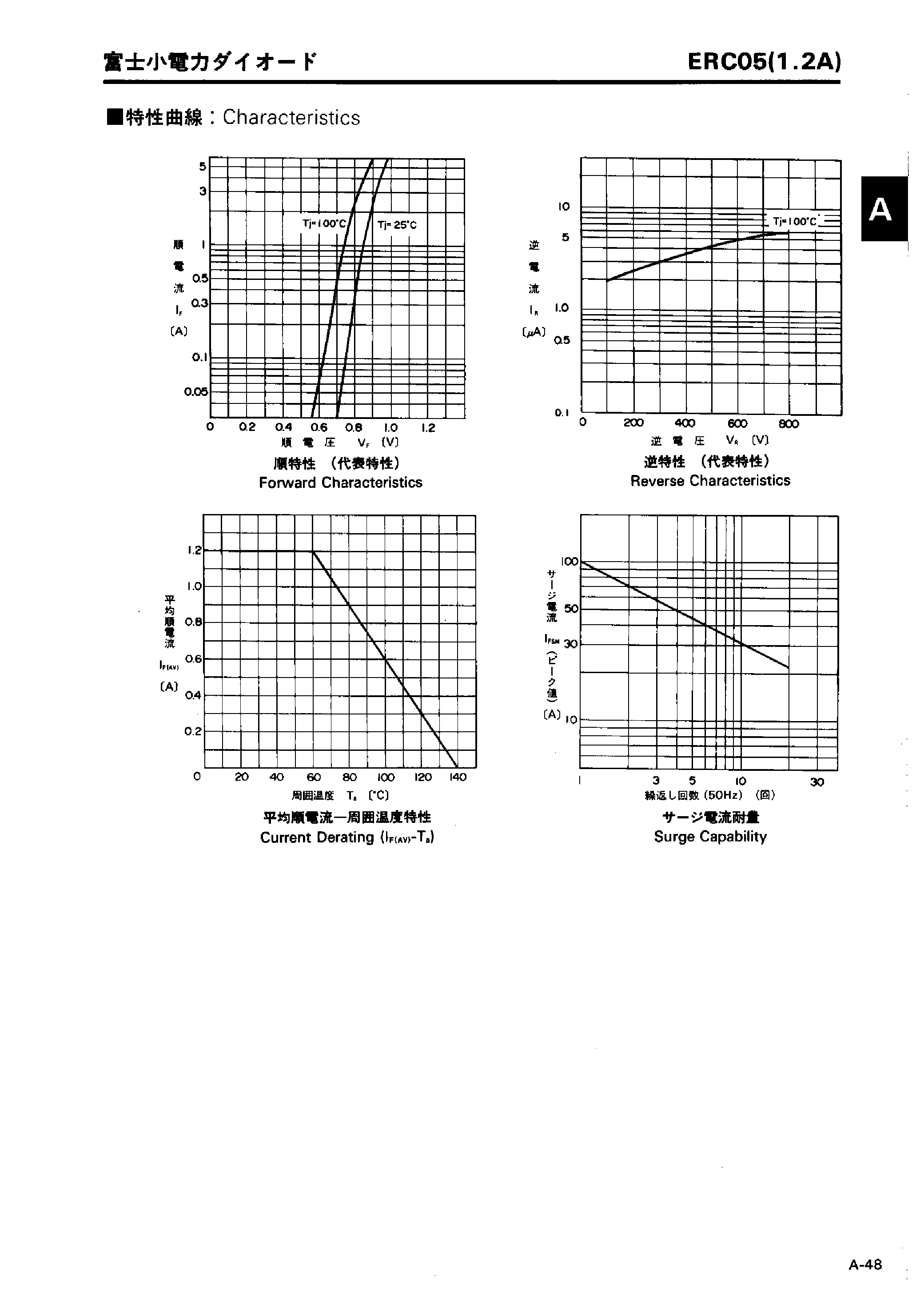 Datasheet ERC05 page 2 Datasheet ERC05 - GENERAL USE RECTIFIER DIODE page 2