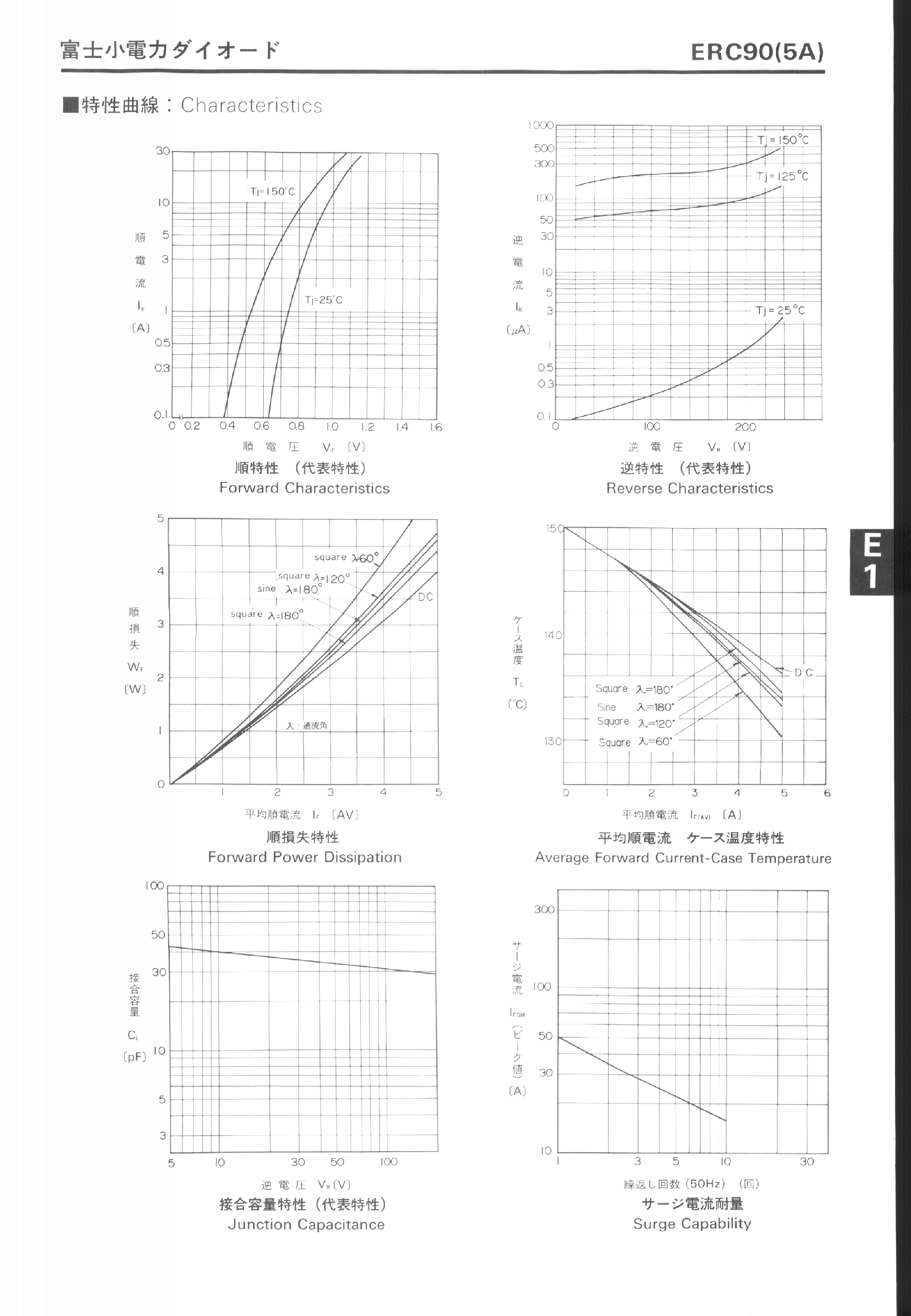 Datasheet ERC90 page 2 Datasheet ERC90 - LOW LOSS SUPER HIGH SPEED RECTIFIER page 2