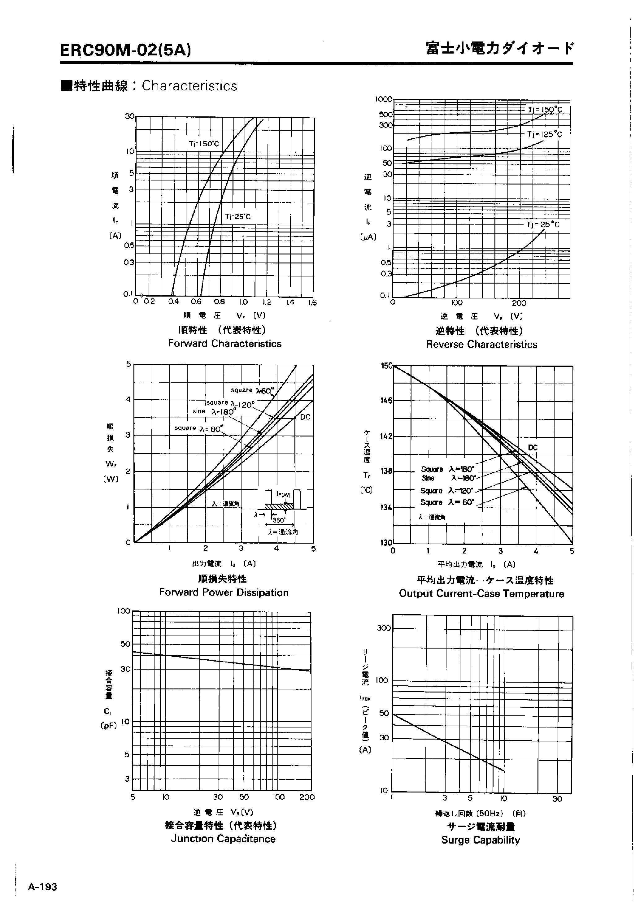 Datasheet ERC90M-02 page 2 Datasheet ERC90M-02 - LOW LOSS SUPER HIGH SPEED RECTIFIER page 2