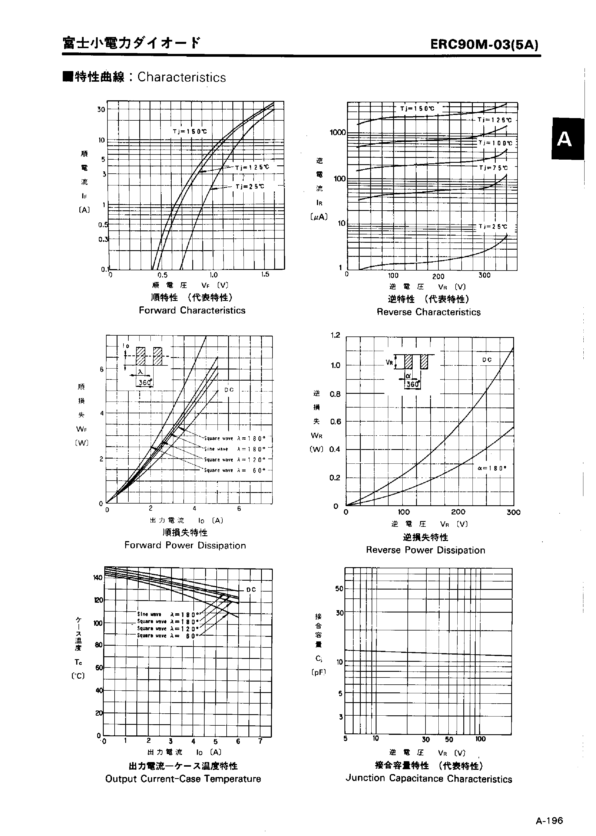 Datasheet ERC90M-03 page 2 Datasheet ERC90M-03 - LOW LOSS SUPER HIGH SPEED RECTIFIER page 2