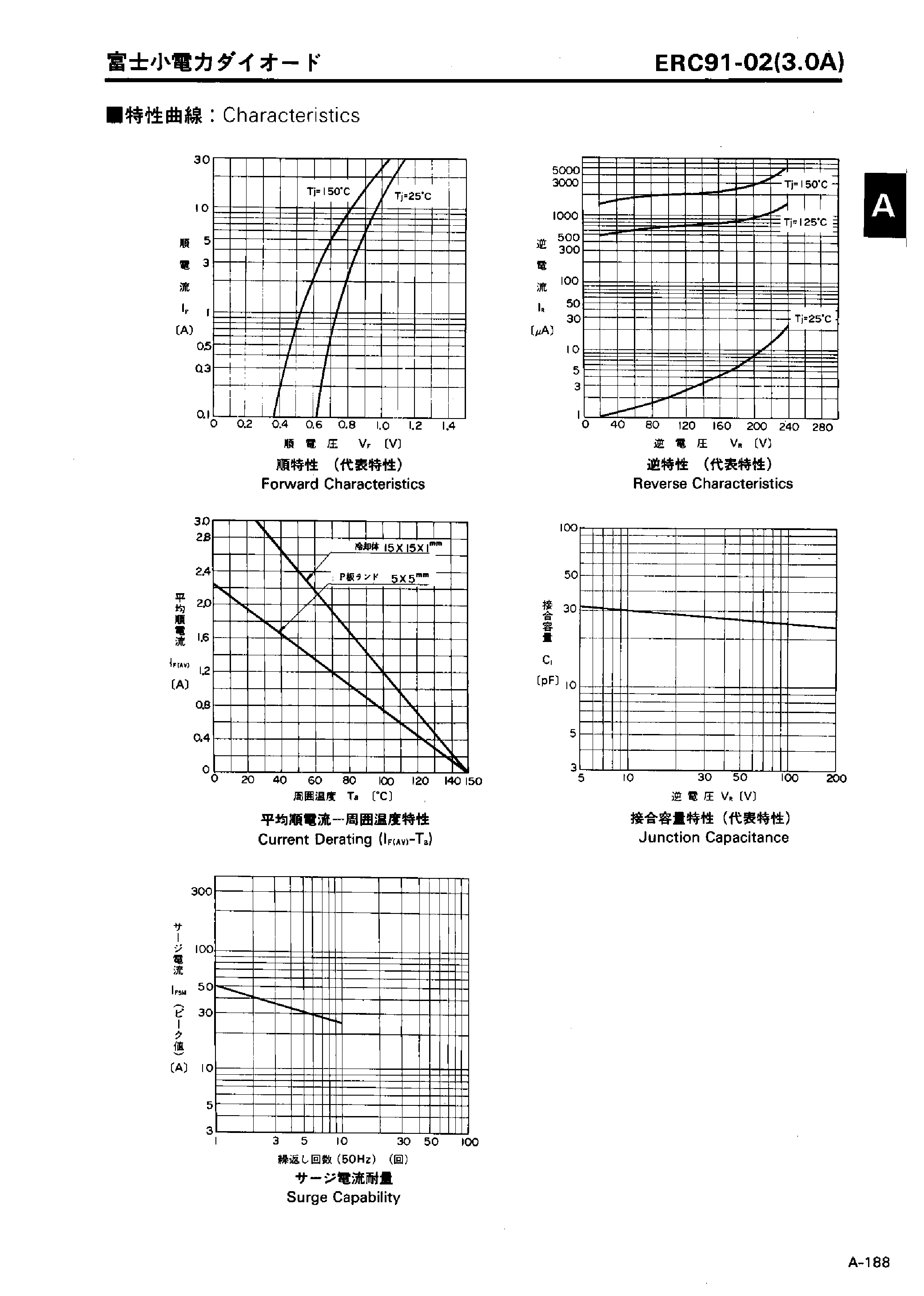 Datasheet ERC91-02 page 2 Datasheet ERC91-02 - LOW LOSS SUPER HIGH SPEED RECTIFIER page 2