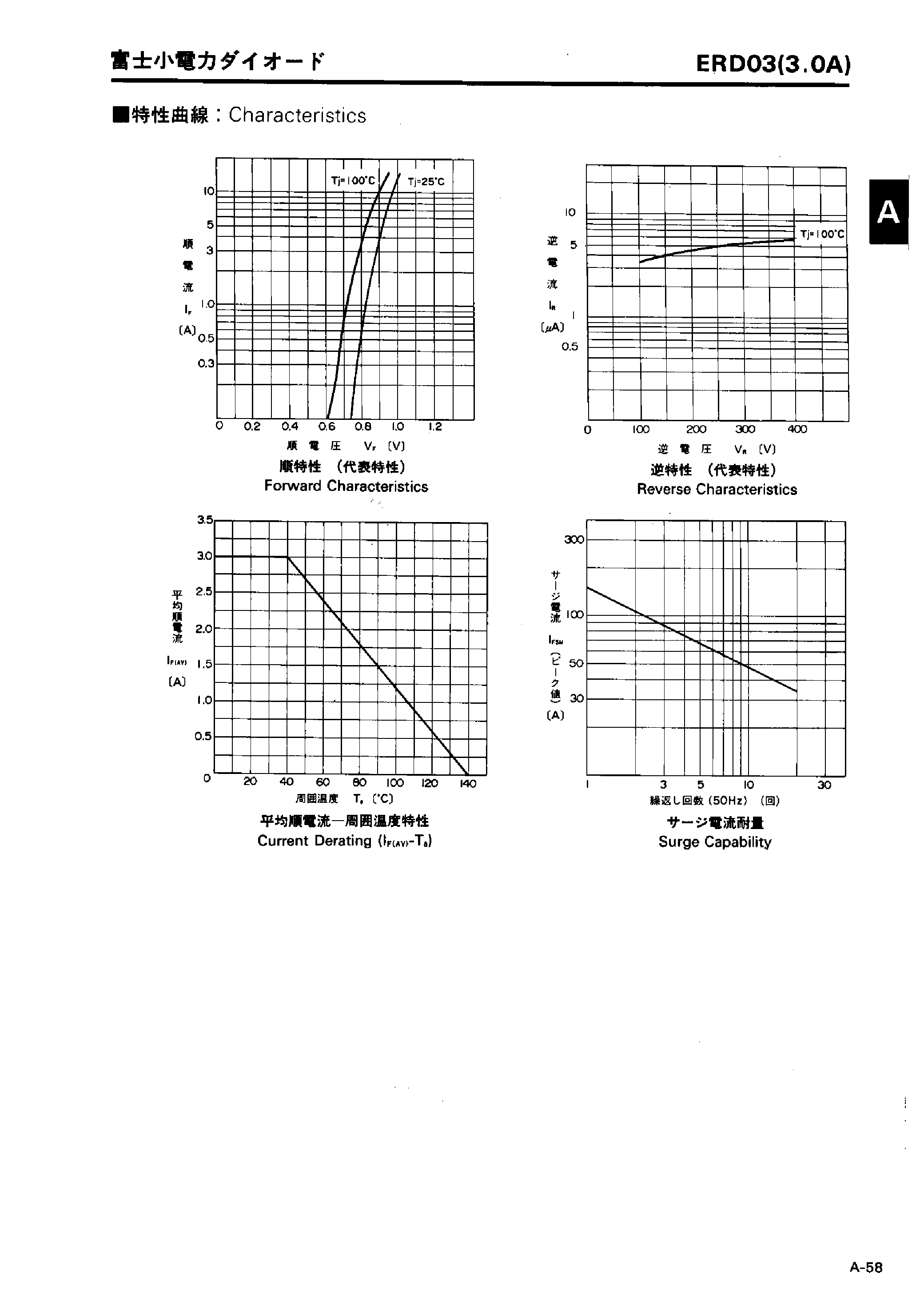Даташит на микросхему ERD03 страница 2 Даташит ERD03 - GENERAL USE RECTIFIER DIODE страница 2
