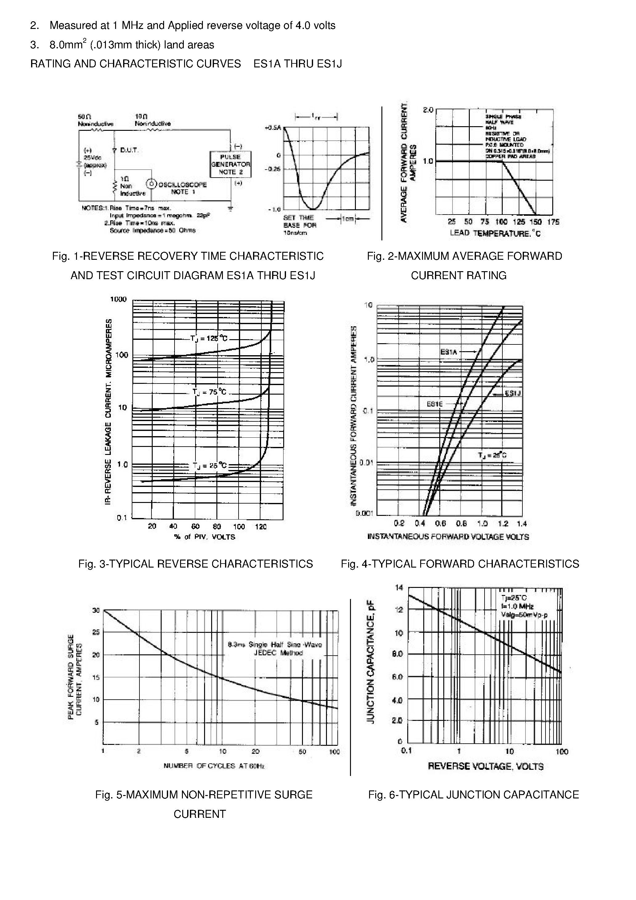 Datasheet ES1A page 2 Datasheet ES1A - SURFACE MOUNT SUPERFAST RECTIFIER page 2
