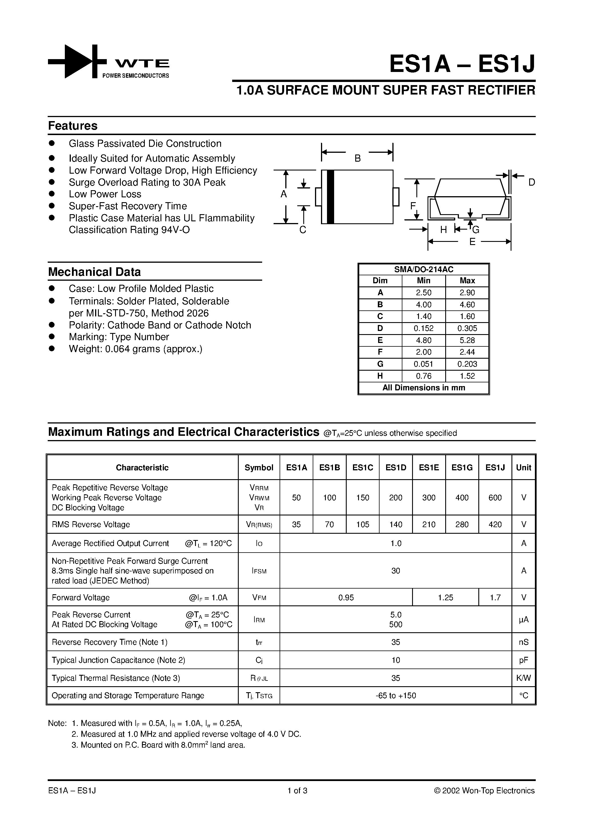Даташит на микросхему ES1A страница 1 Даташит ES1A - 1.0A SURFACE MOUNT SUPER FAST RECTIFIER страница 1