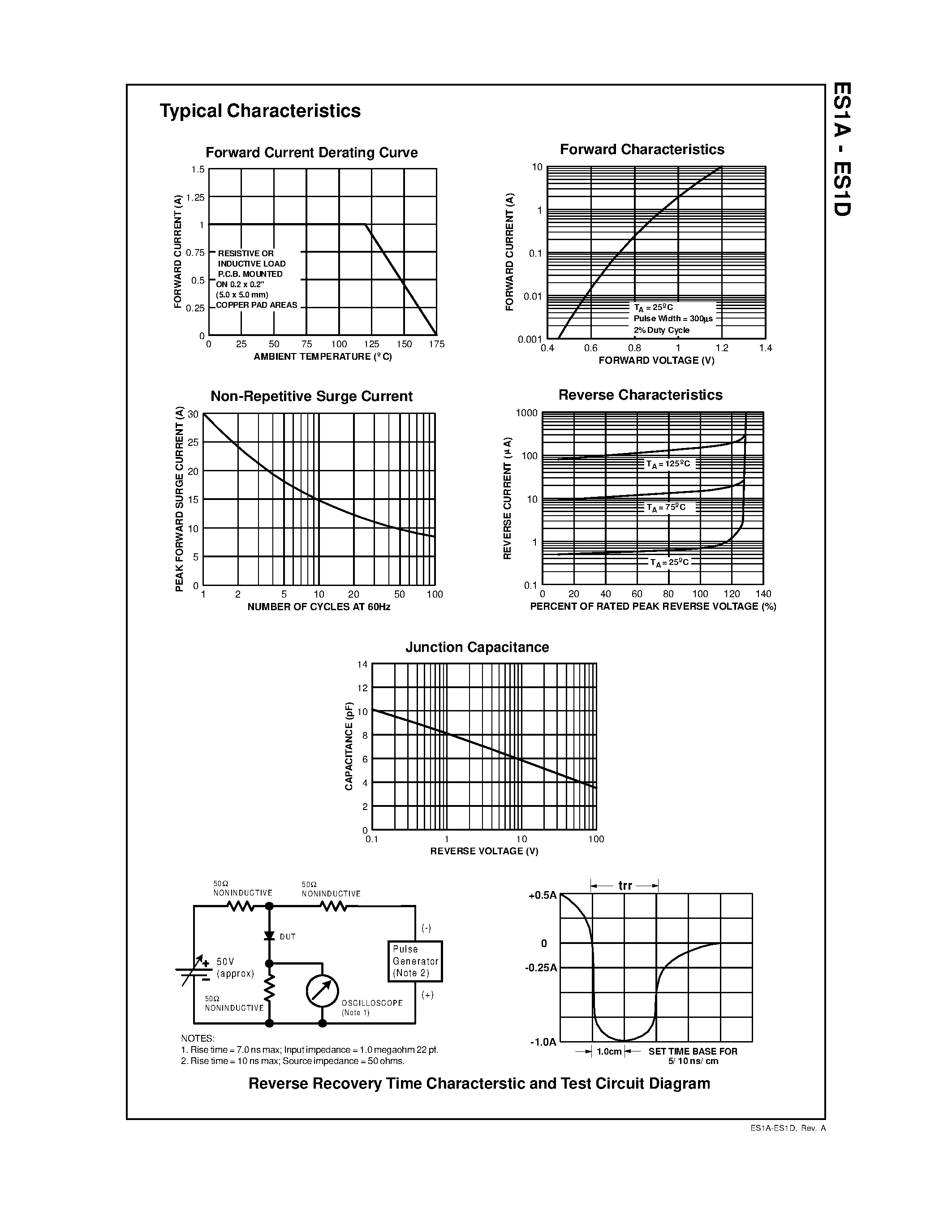 Datasheet ES1A - 1.0 Ampere Superfast Rectifiers page 2