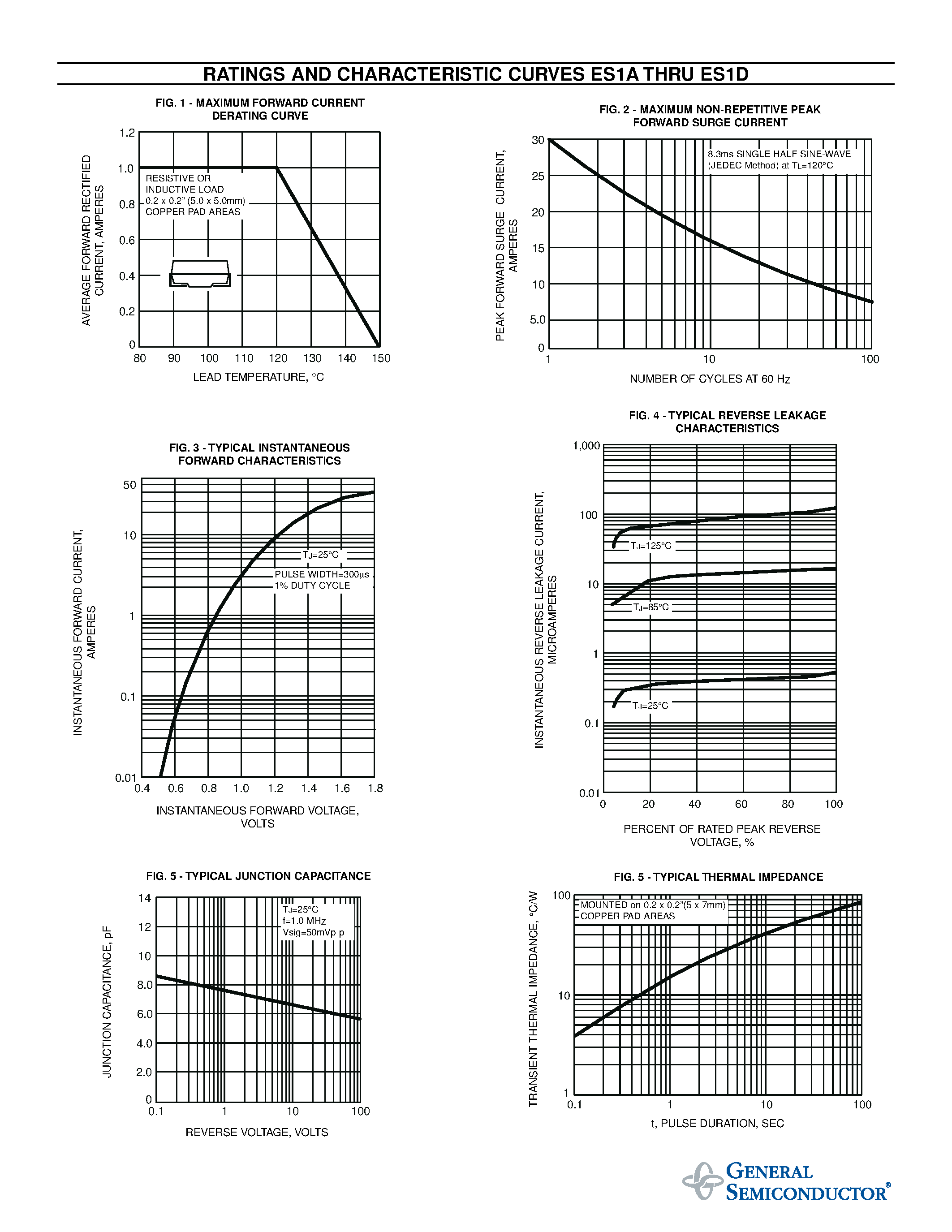 Datasheet ES1B page 2 Datasheet ES1B - SURFACE MOUNT ULTRAFAST EFFICIENT PLASTIC RECTIFIER page 2