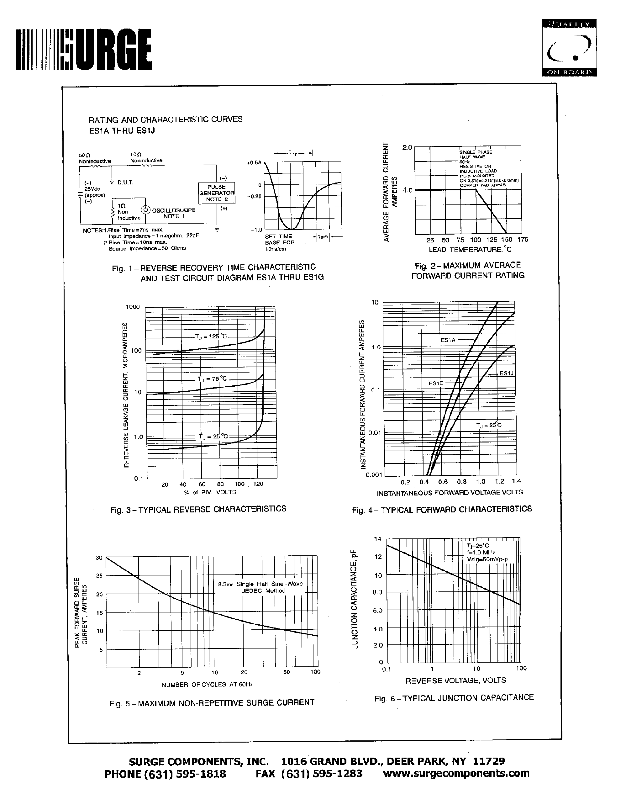 Datasheet ES1C page 2 Datasheet ES1C - SURFACE MOUNT SUPERFAST RECTIFIER VOLTAGE - 50 - 600 Volts CURRENT - 1.0 Amperes page 2