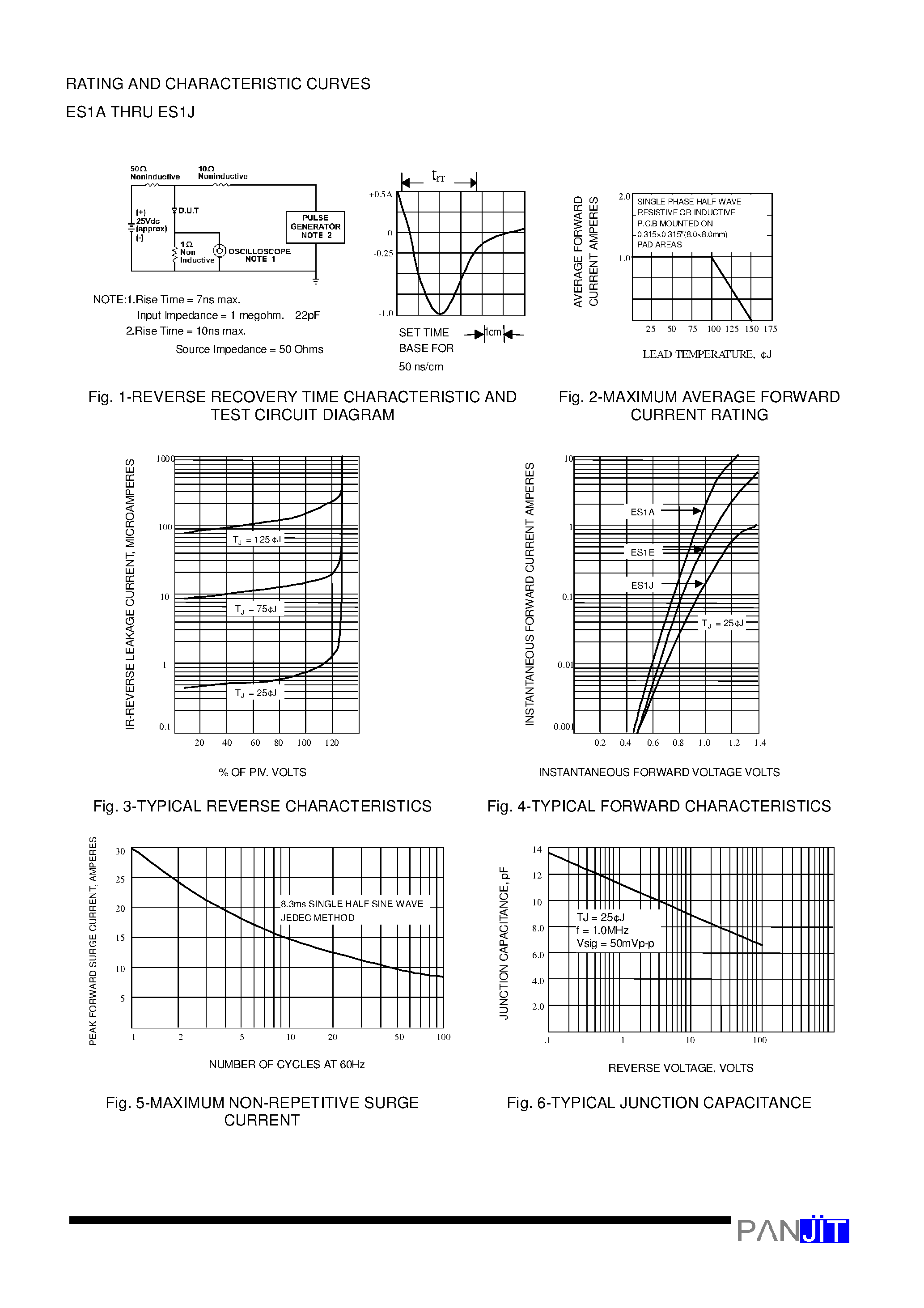 Datasheet ES1E - SURFACE MOUNT SUPERFAST RECTIFIER page 2