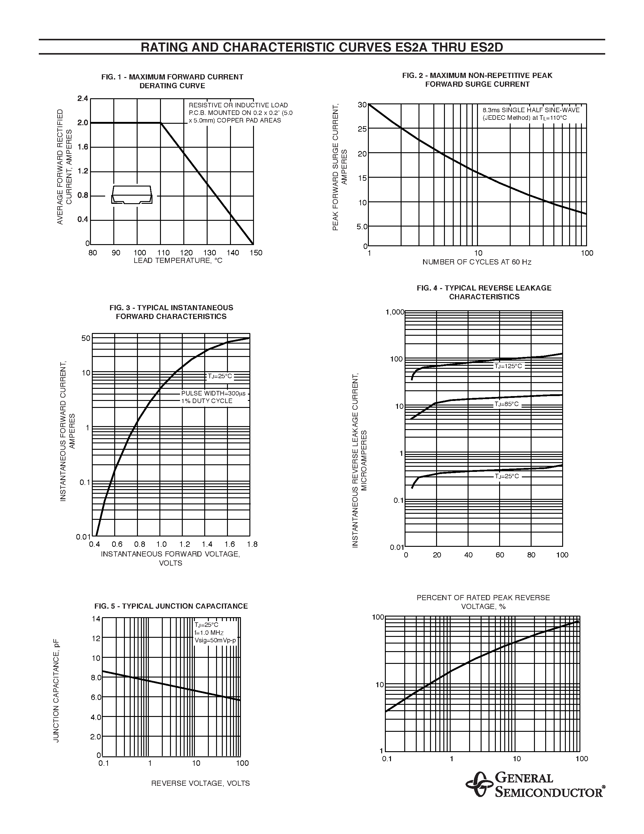 Datasheet ES2B page 2 Datasheet ES2B - SURFACE MOUNT FAST EFFICIENT PLASTIC RECTIFIER page 2