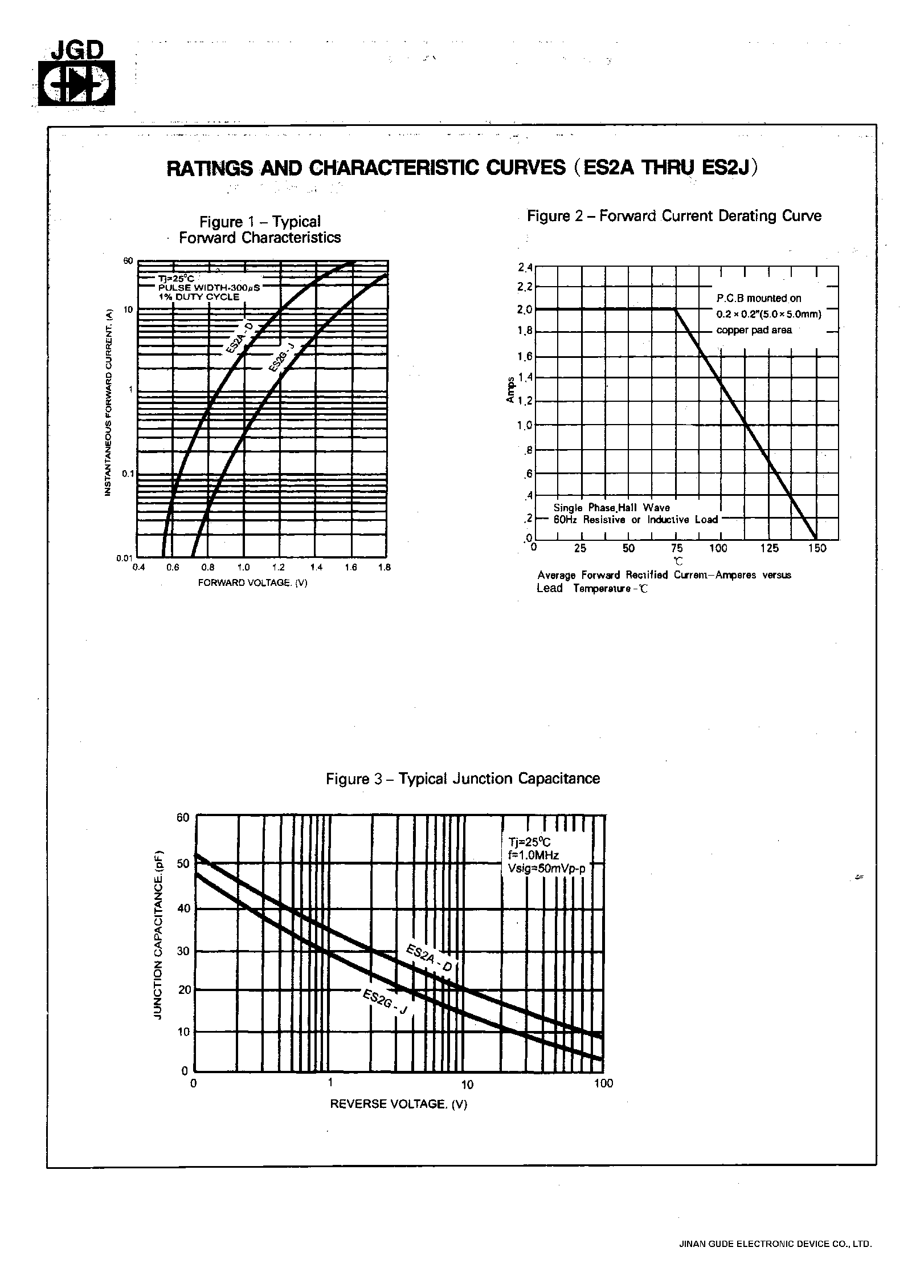 Datasheet ES2B - 2.0AMP. SUPER FAST RECOVRY SILICON RECTIFIERS page 2