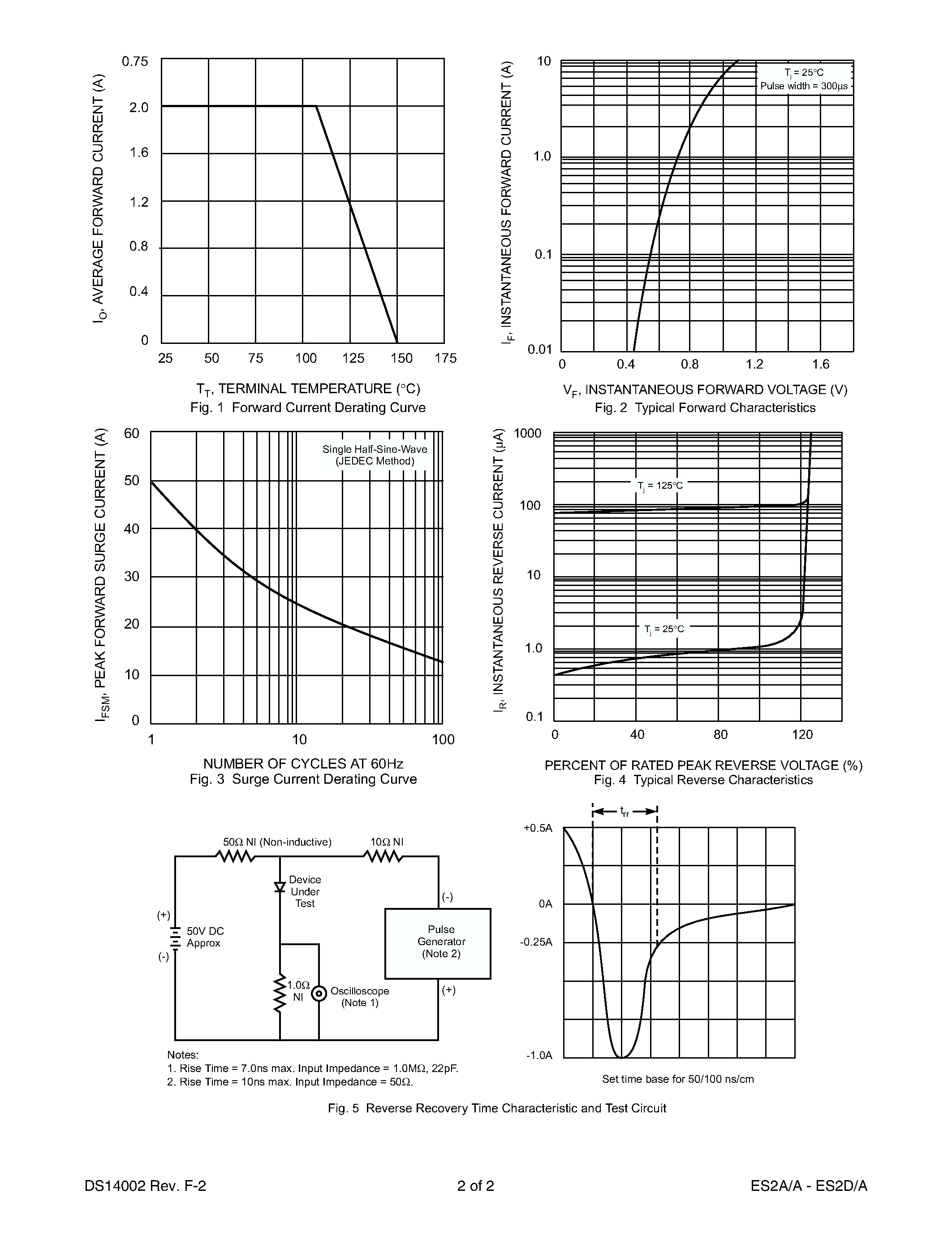 Datasheet ES2C - 2.0A SURFACE MOUNT SUPER-FAST RECTIFIER page 2