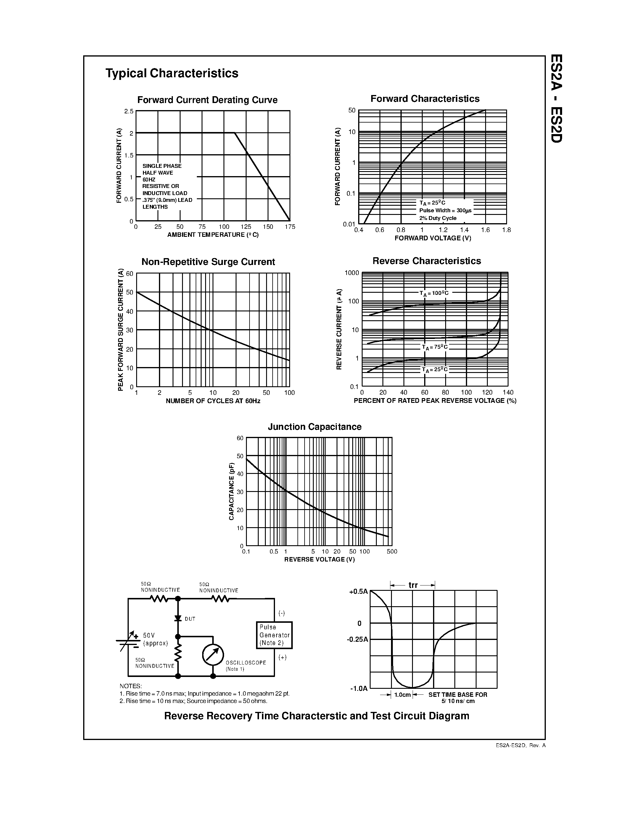Datasheet ES2D - 2.0 Ampere Superfast Rectifiers page 2