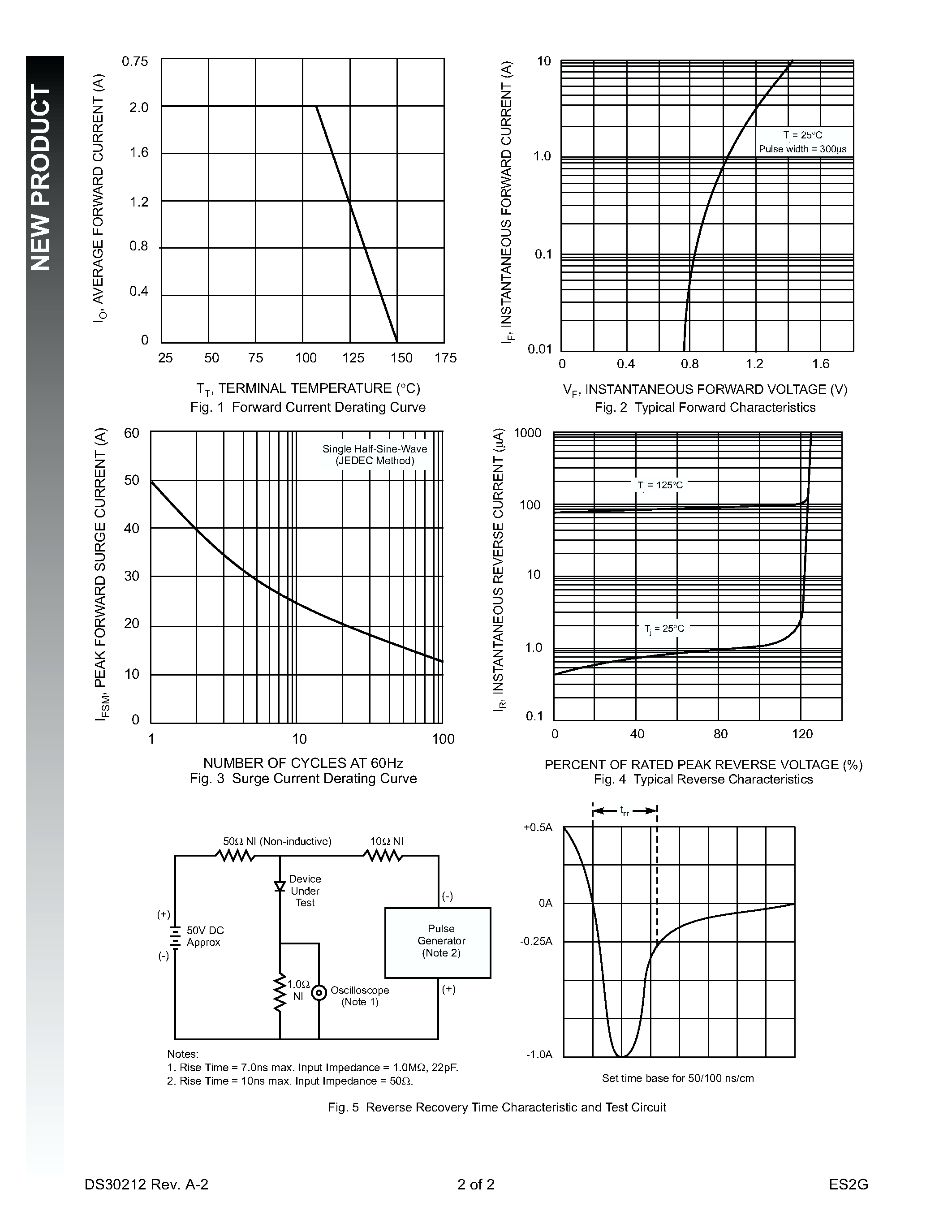 Datasheet ES2G - 2.0A SURFACE MOUNT SUPER-FAST RECTIFIER page 2