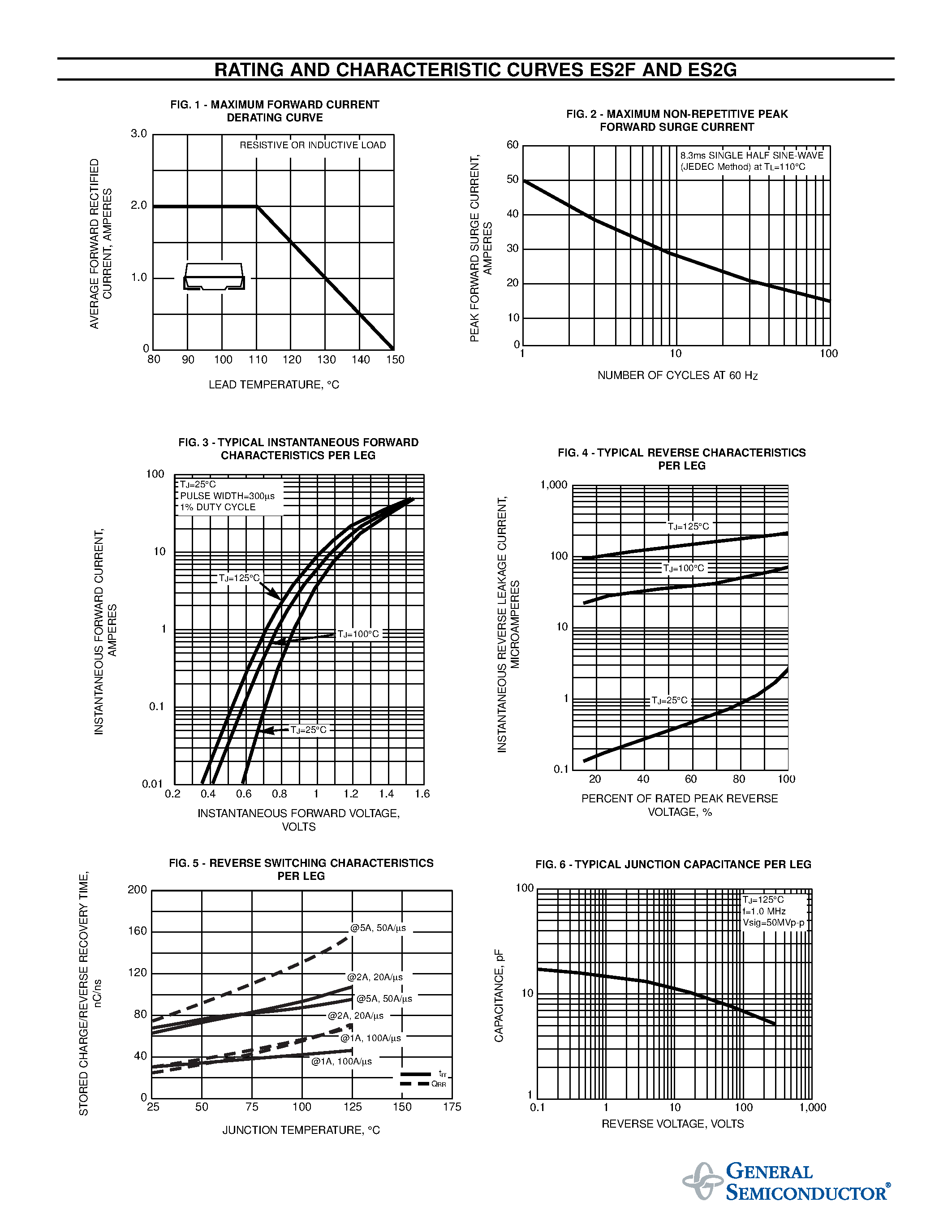 Datasheet ES2G - SURFACE MOUNT FAST EFFICIENT PLASTIC RECTIFIER page 2
